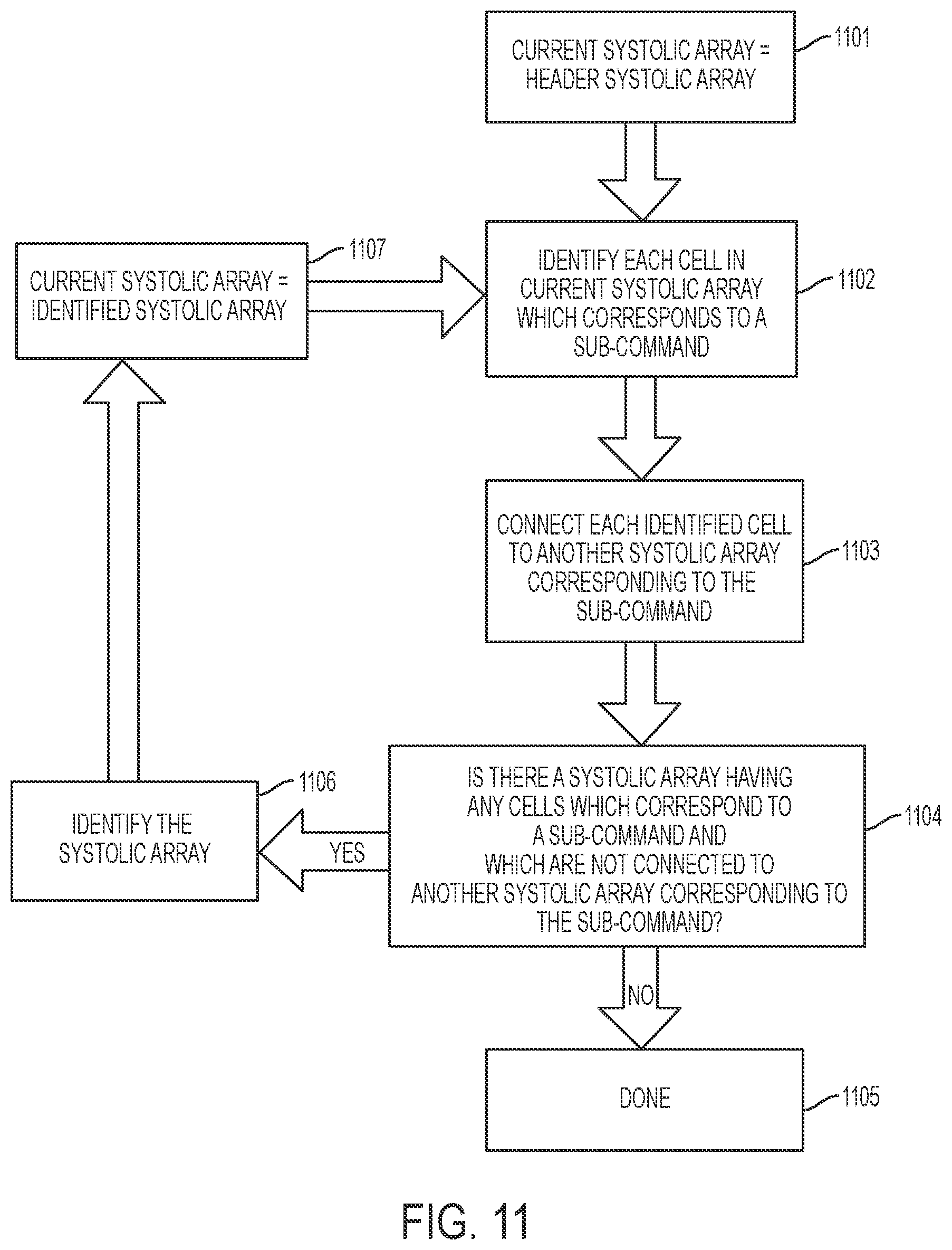 Patent US12174784 Figure 11 – Method, apparatus, and computer-readable medium for parallelization of a computer program on a plurality of computing cores