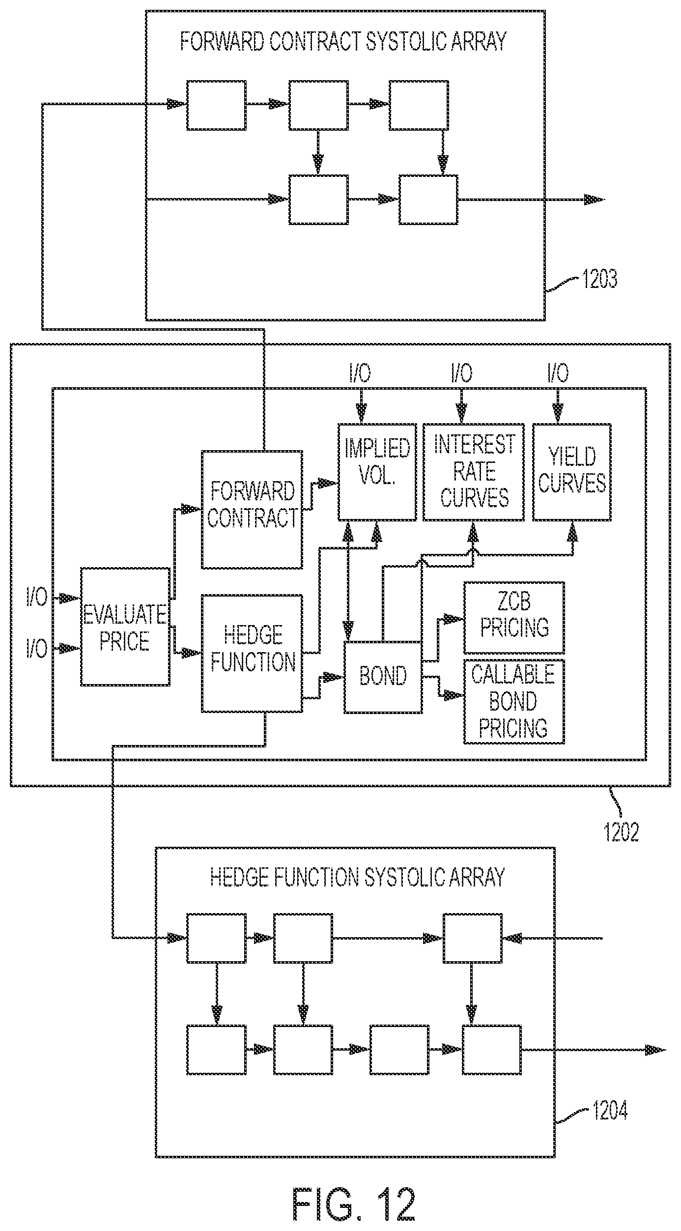 Patent US12174784 Figure 12 – Method, apparatus, and computer-readable medium for parallelization of a computer program on a plurality of computing cores