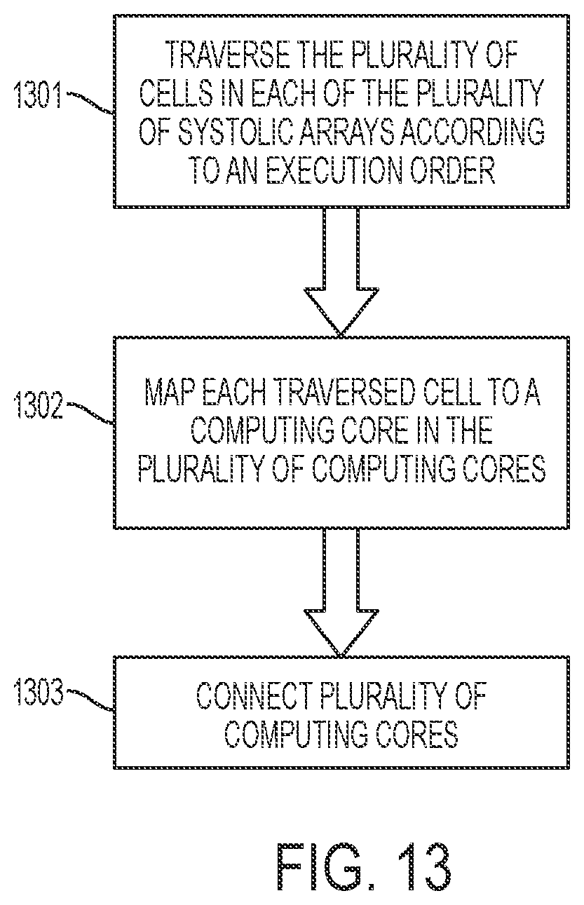 Patent US12174784 Figure 13 – Method, apparatus, and computer-readable medium for parallelization of a computer program on a plurality of computing cores