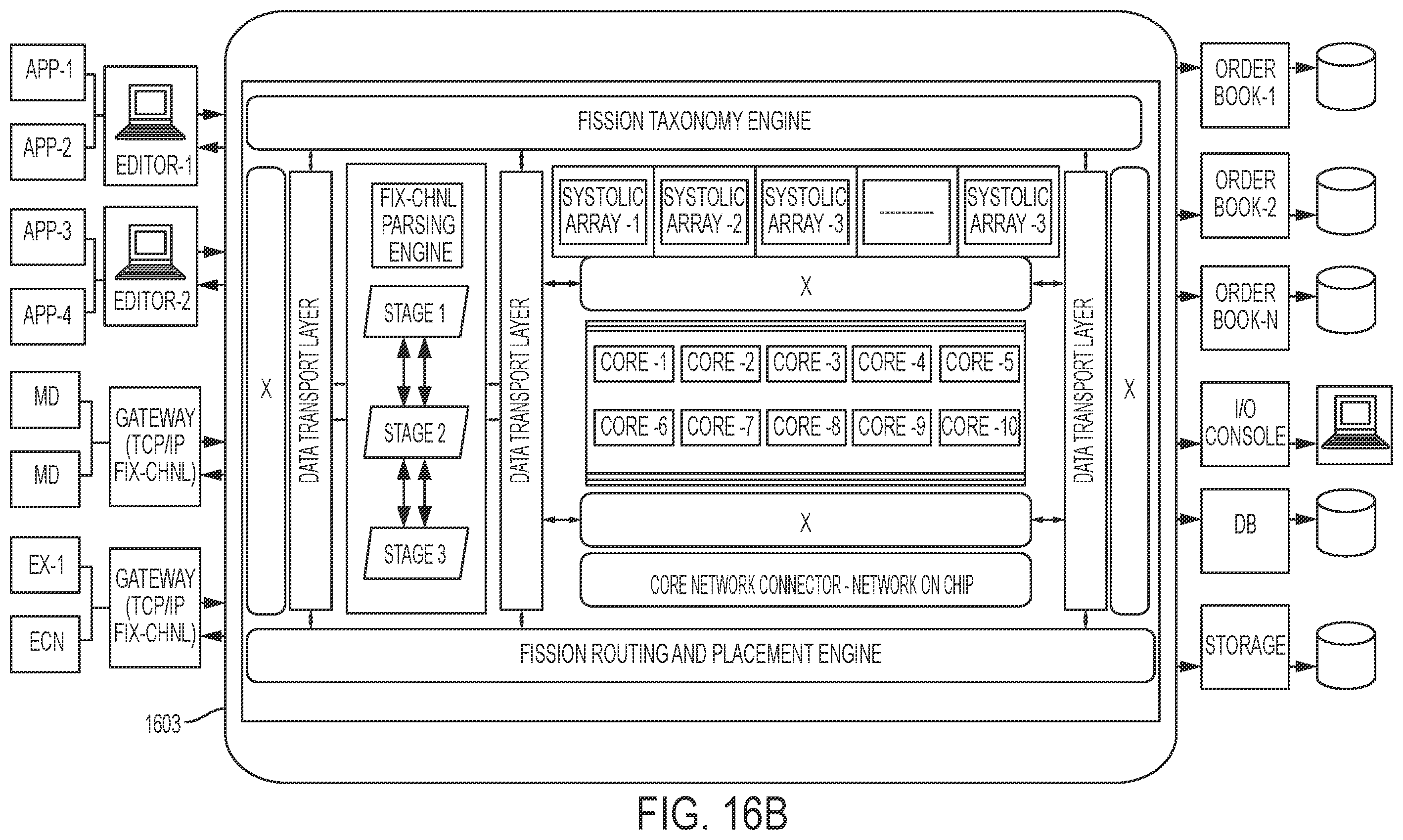Patent US12174784 Figure 17 – Method, apparatus, and computer-readable medium for parallelization of a computer program on a plurality of computing cores