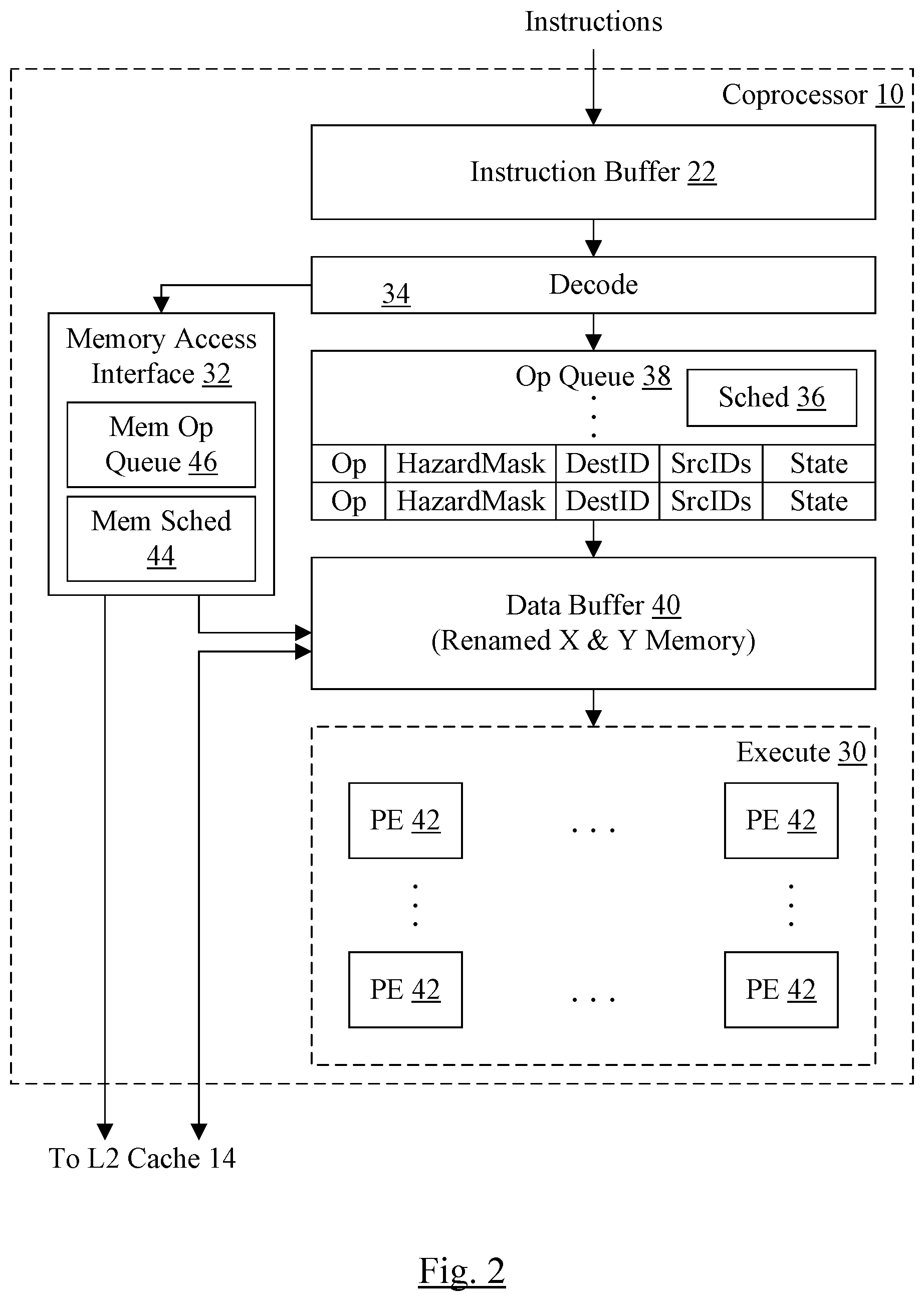 Patent US12174785 Figure 2 – Coprocessors with bypass optimization, variable grid architecture, and fused vector operations