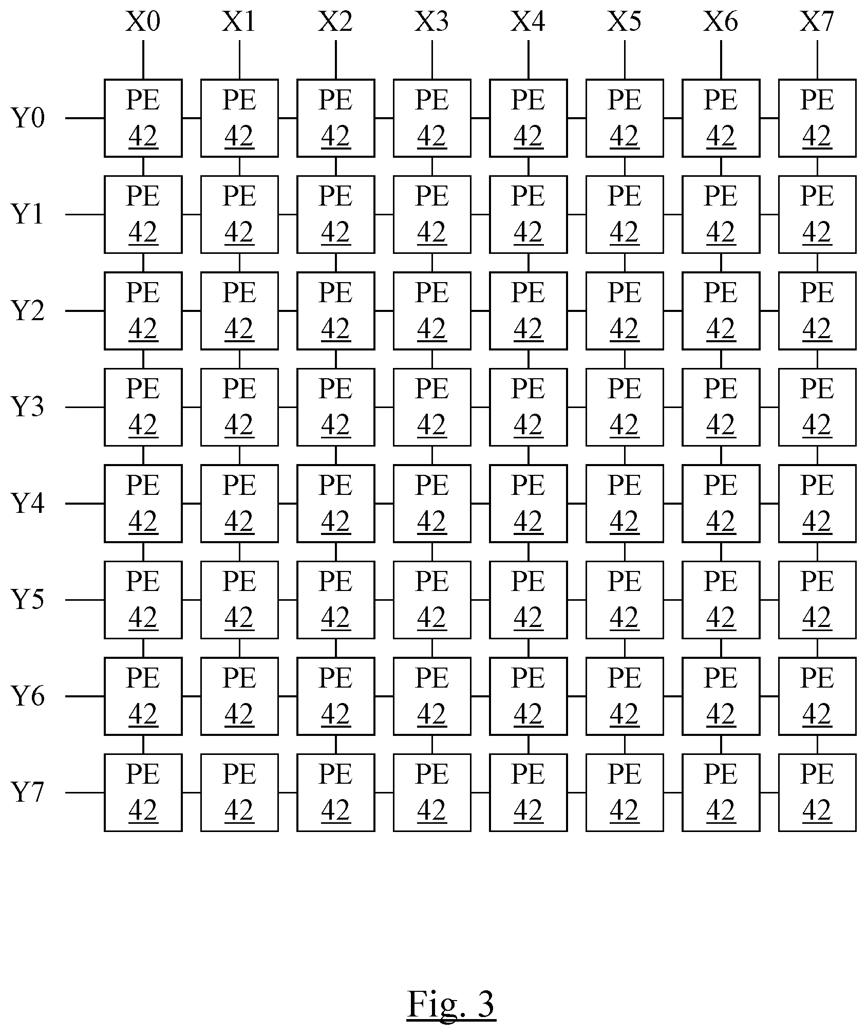 Patent US12174785 Figure 3 – Coprocessors with bypass optimization, variable grid architecture, and fused vector operations