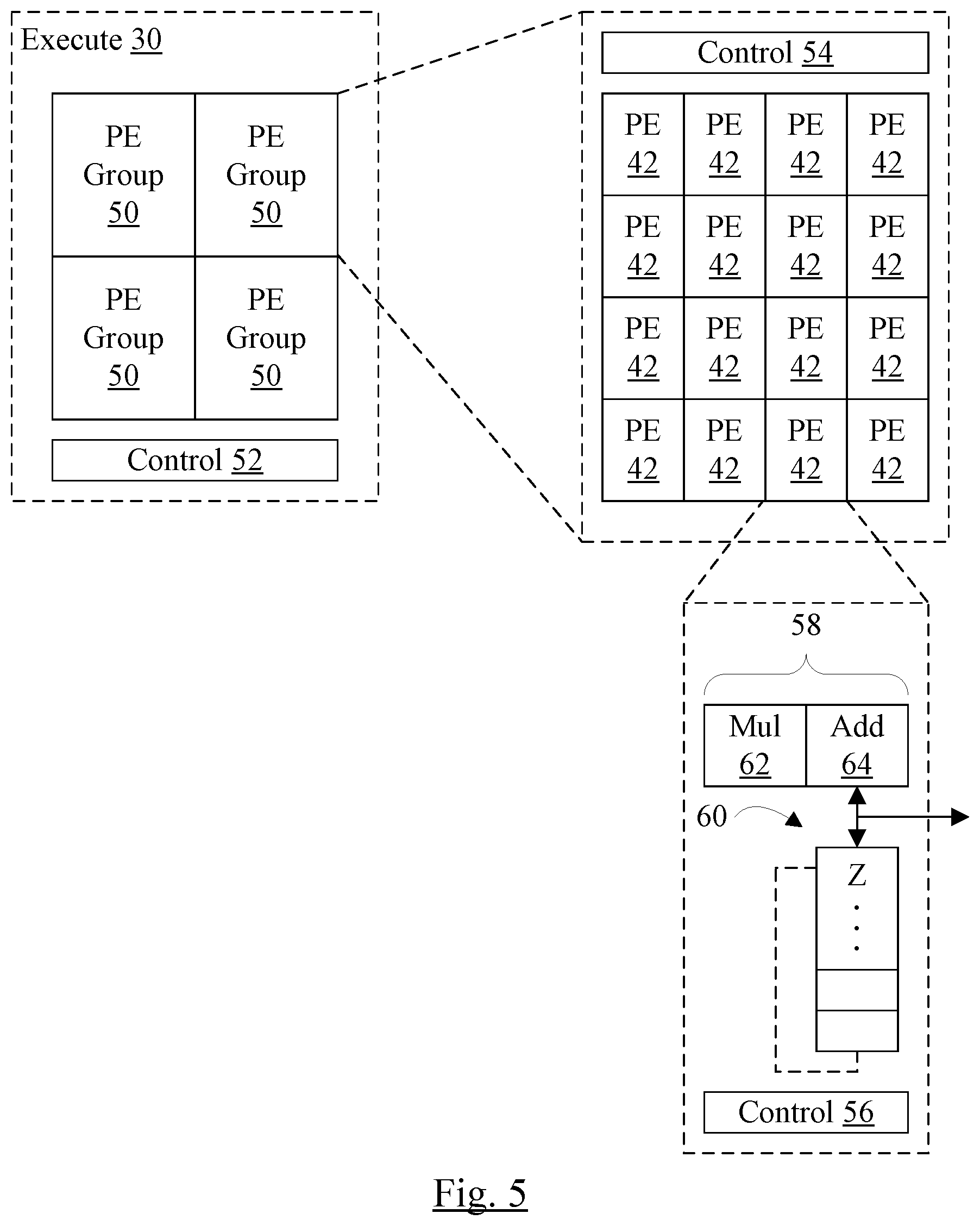 Patent US12174785 Figure 5 – Coprocessors with bypass optimization, variable grid architecture, and fused vector operations