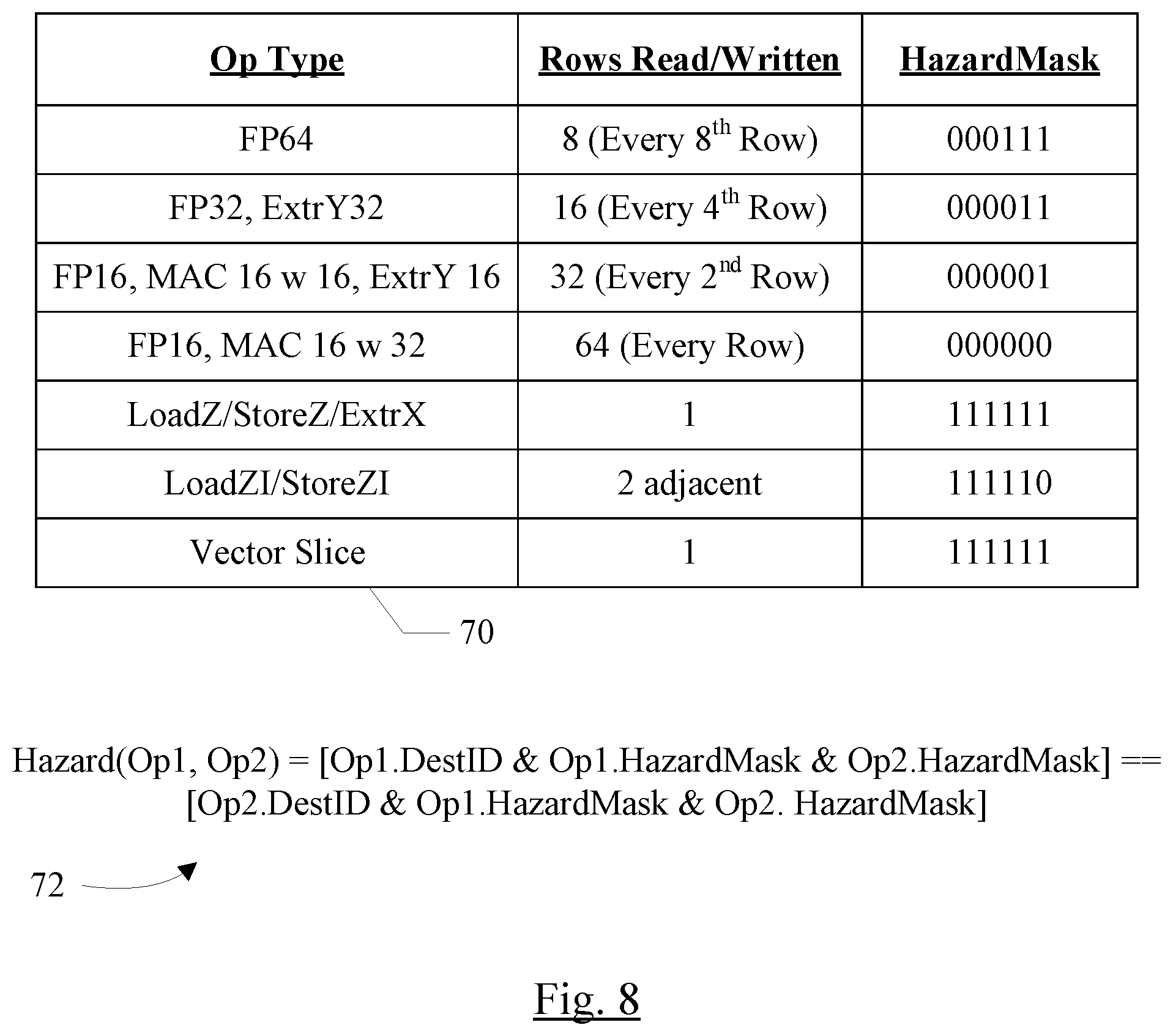 Patent US12174785 Figure 8 – Coprocessors with bypass optimization, variable grid architecture, and fused vector operations