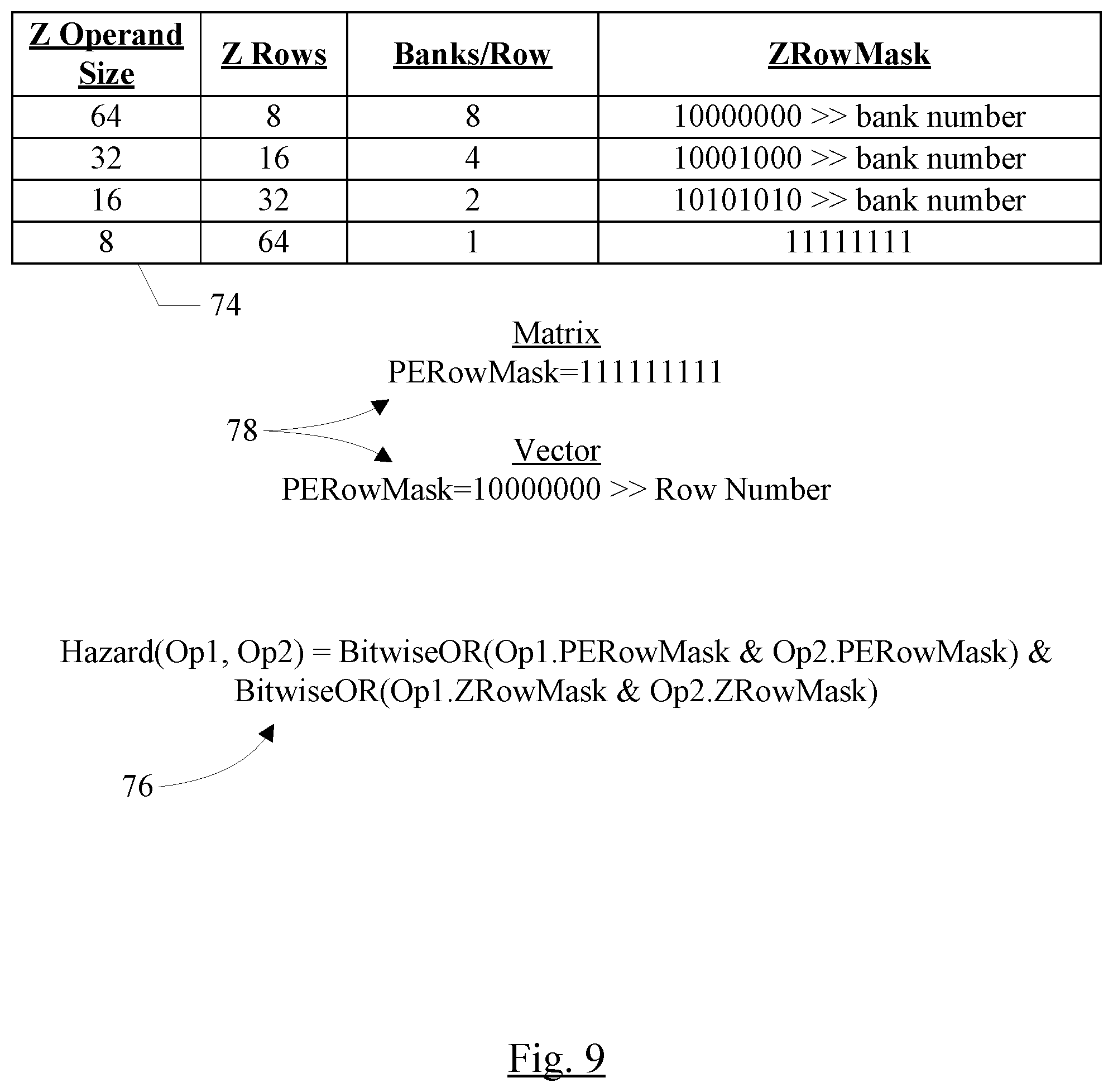 Patent US12174785 Figure 9 – Coprocessors with bypass optimization, variable grid architecture, and fused vector operations