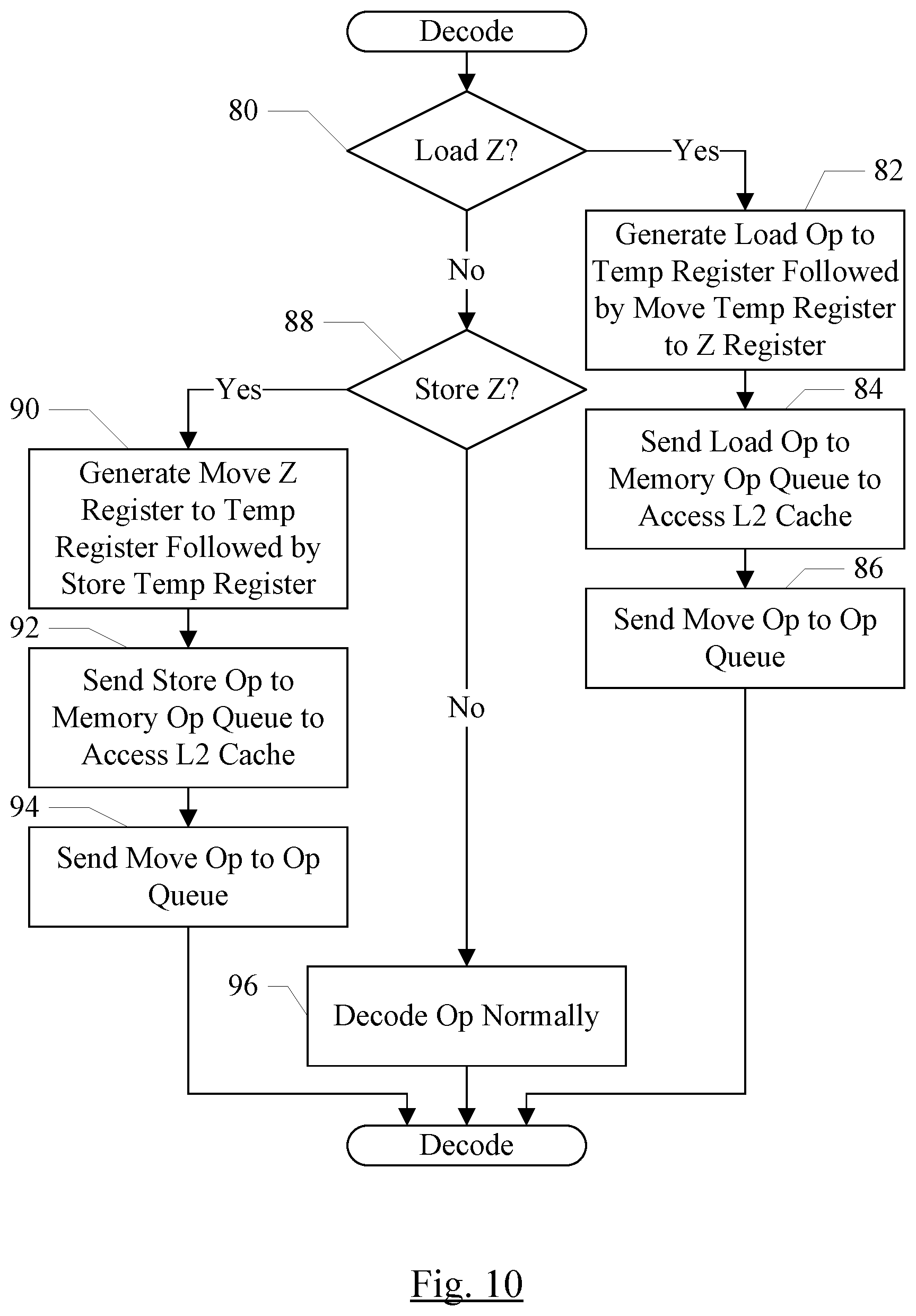 Patent US12174785 Figure 10 – Coprocessors with bypass optimization, variable grid architecture, and fused vector operations