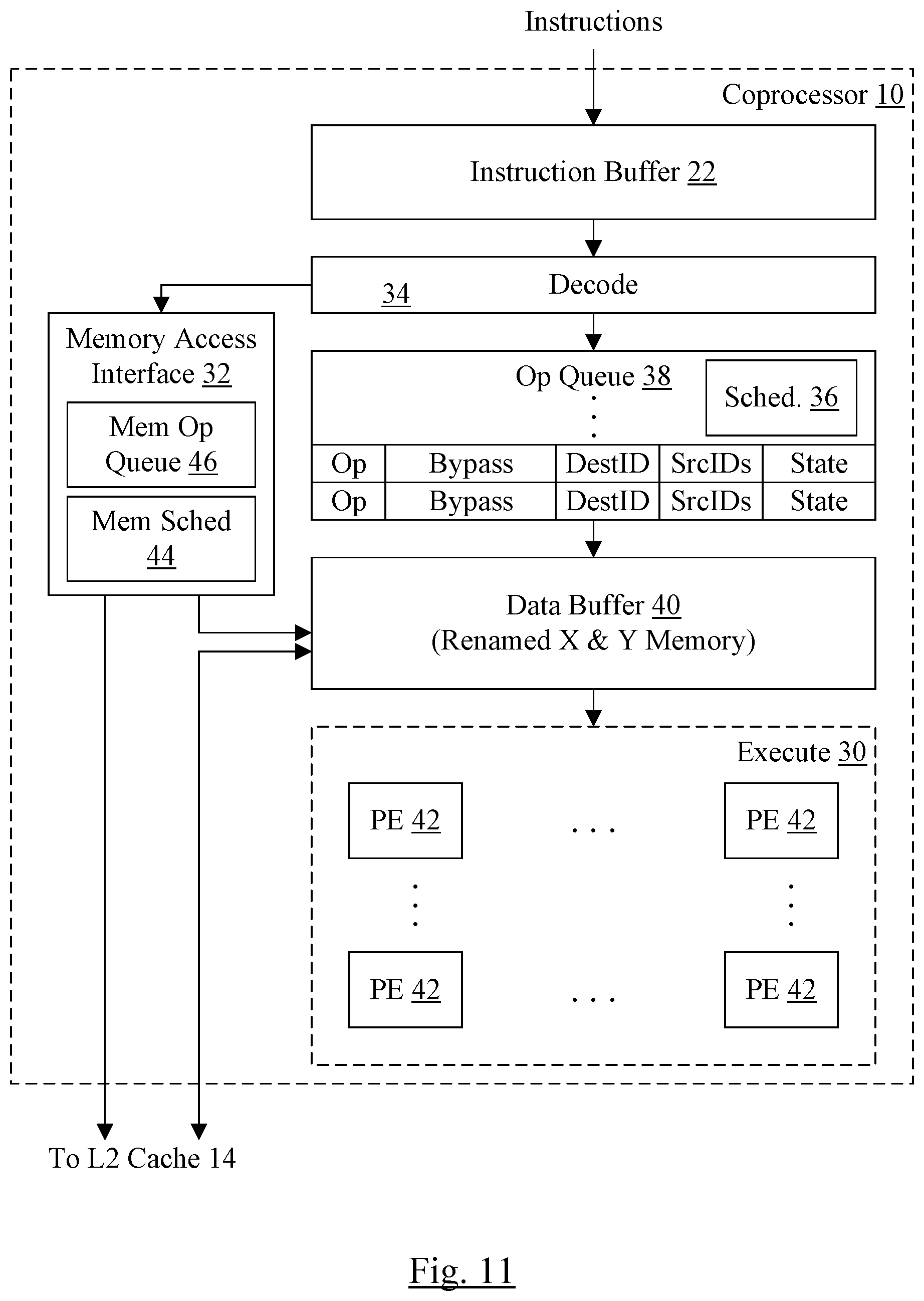 Patent US12174785 Figure 11 – Coprocessors with bypass optimization, variable grid architecture, and fused vector operations