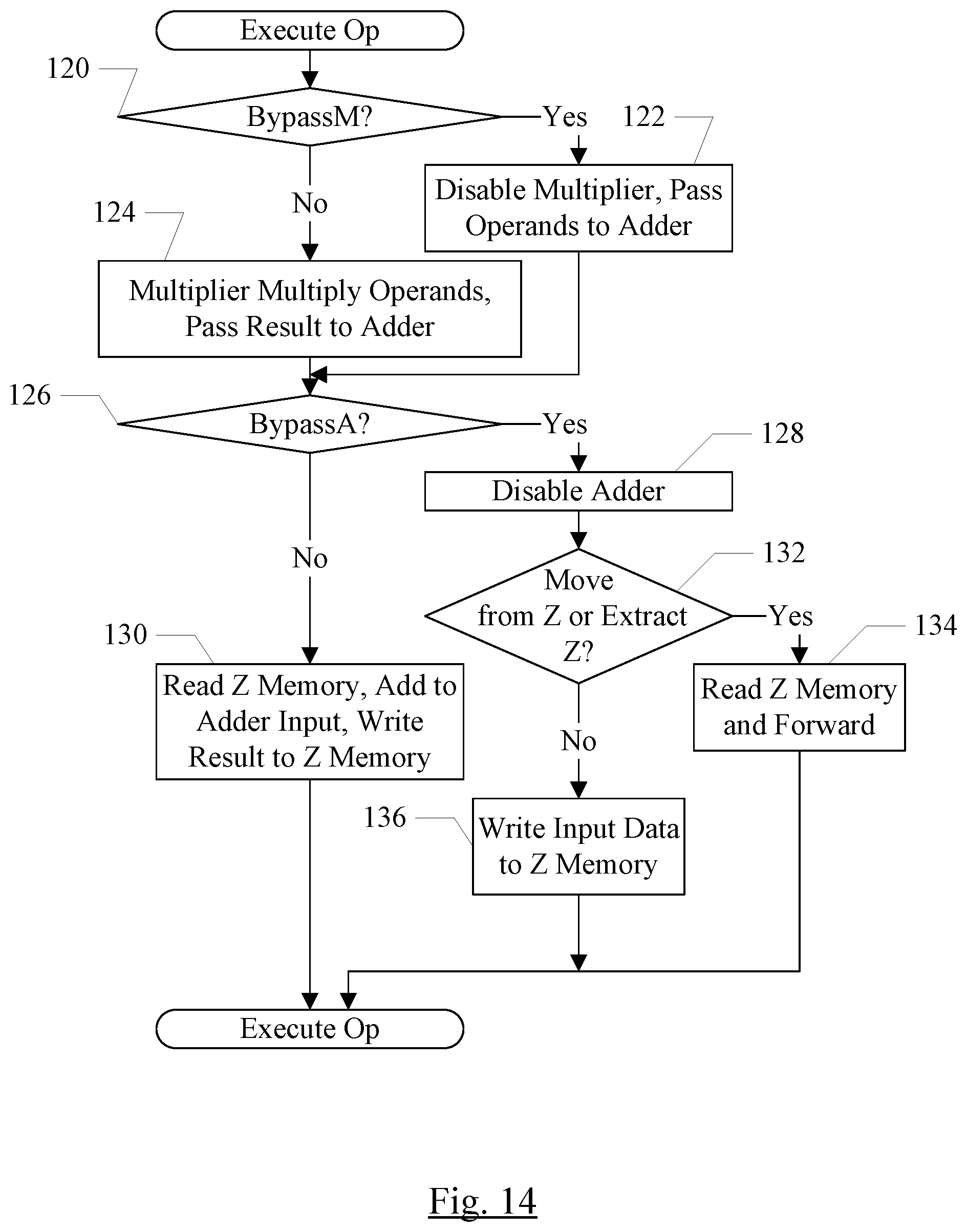 Patent US12174785 Figure 14 – Coprocessors with bypass optimization, variable grid architecture, and fused vector operations