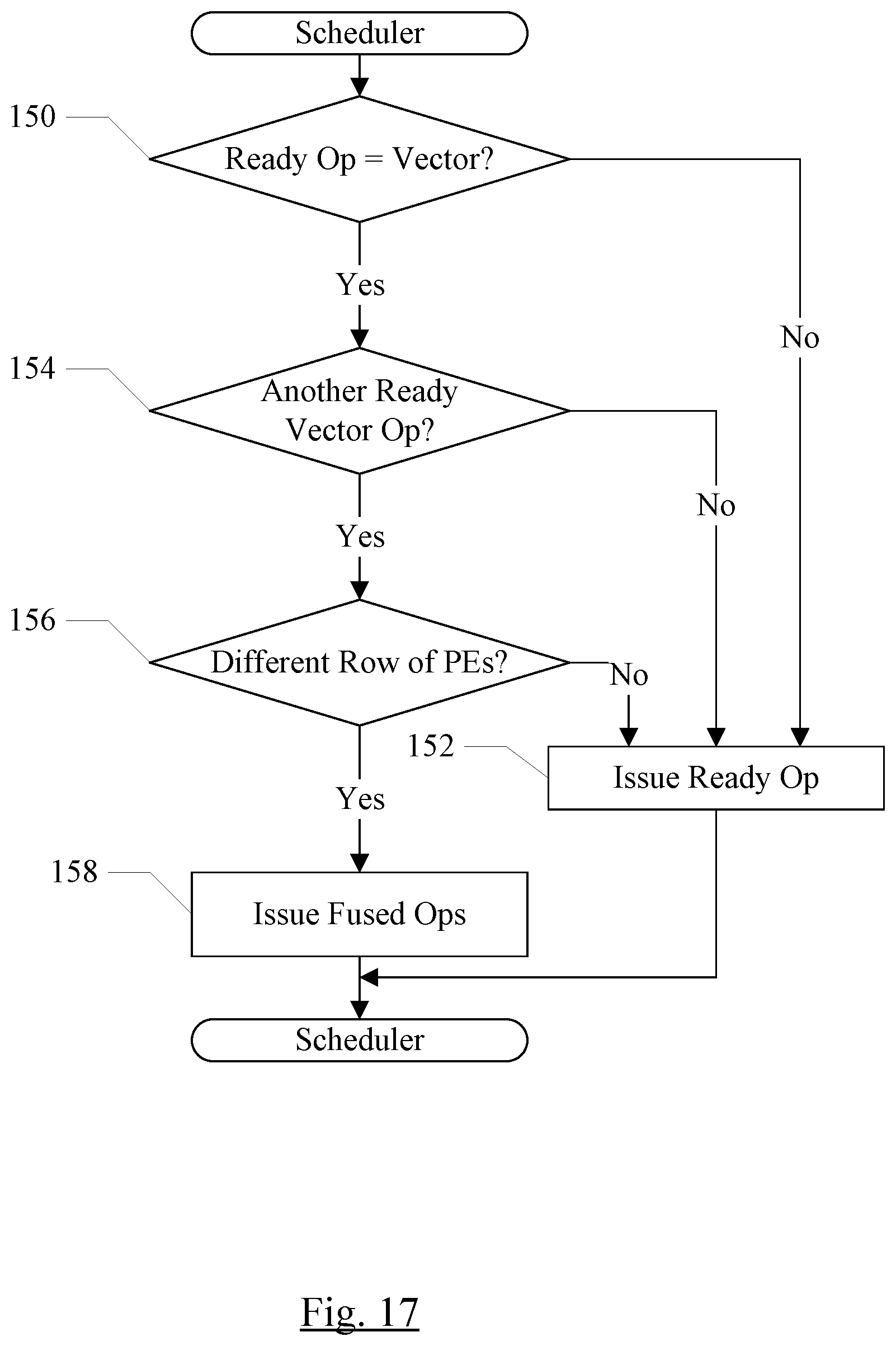 Patent US12174785 Figure 17 – Coprocessors with bypass optimization, variable grid architecture, and fused vector operations
