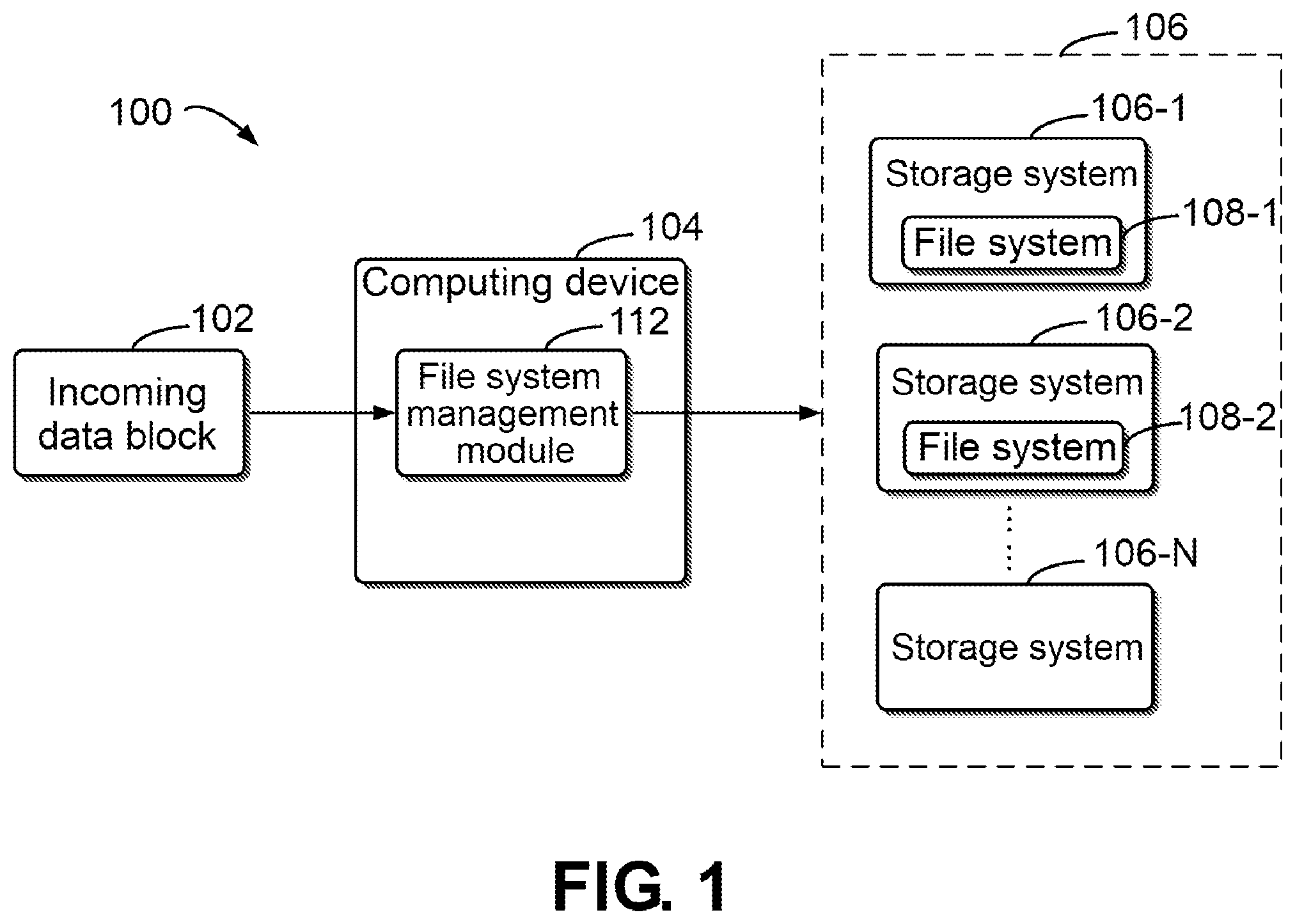 Patent US12174787 Figure 1 – Method, device, and computer program product for processing data