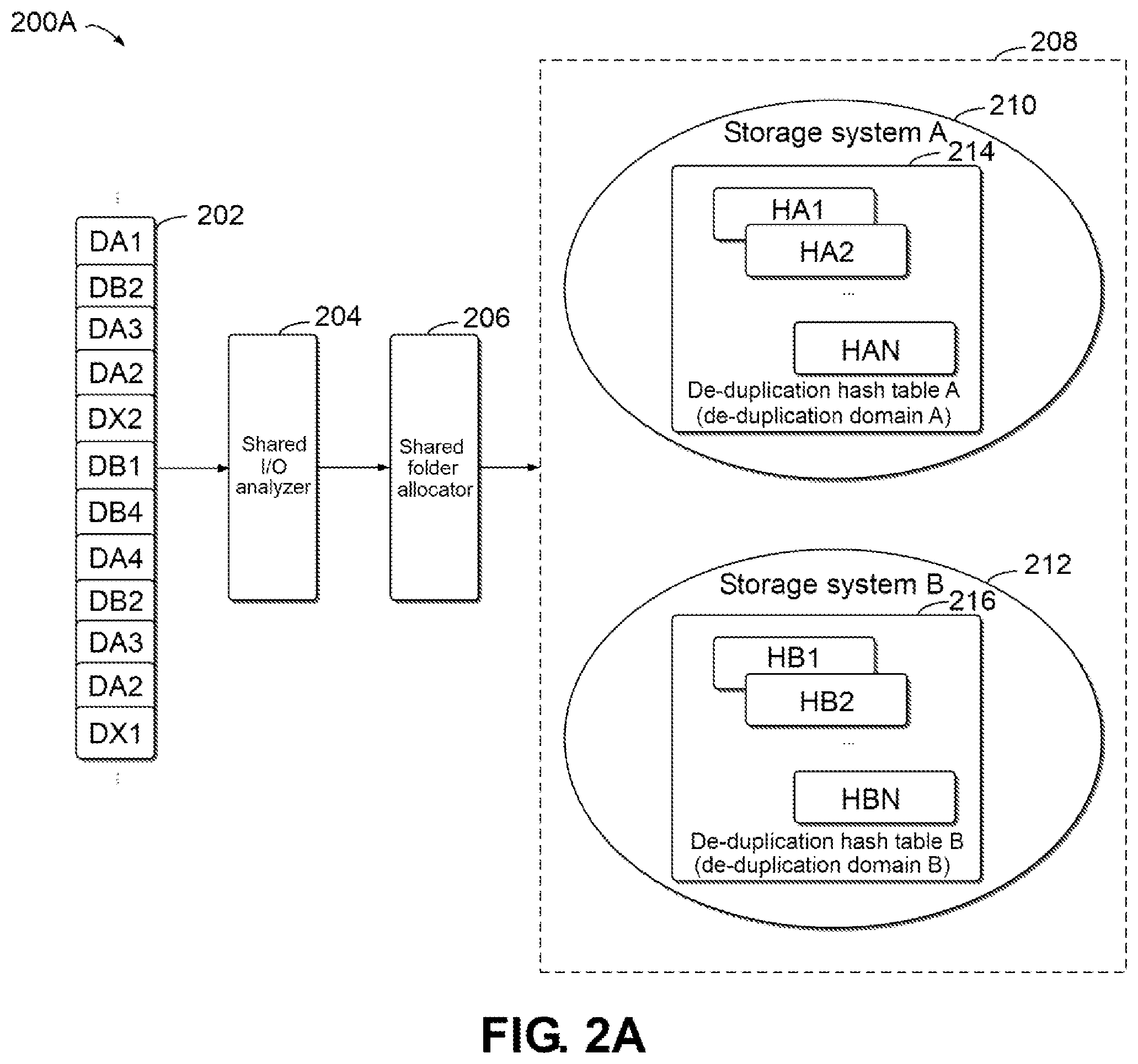 Patent US12174787 Figure 2 – Method, device, and computer program product for processing data