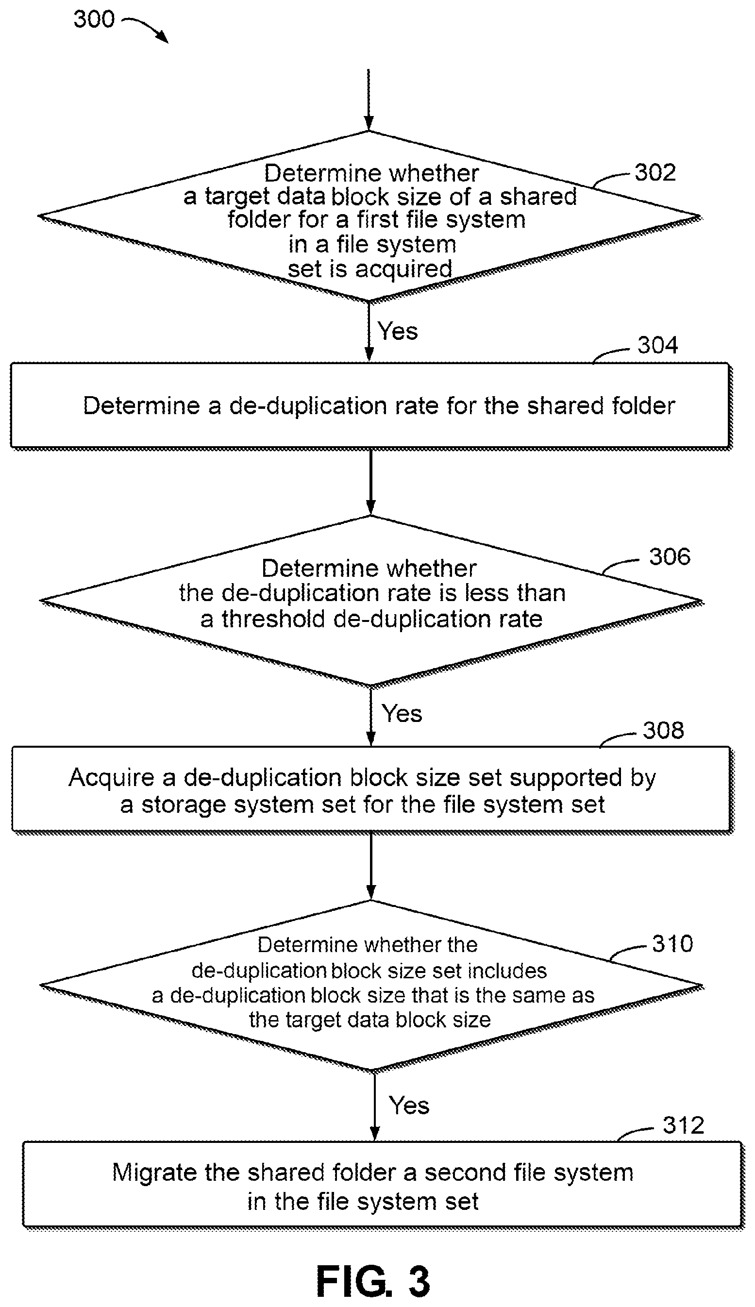 Patent US12174787 Figure 4 – Method, device, and computer program product for processing data