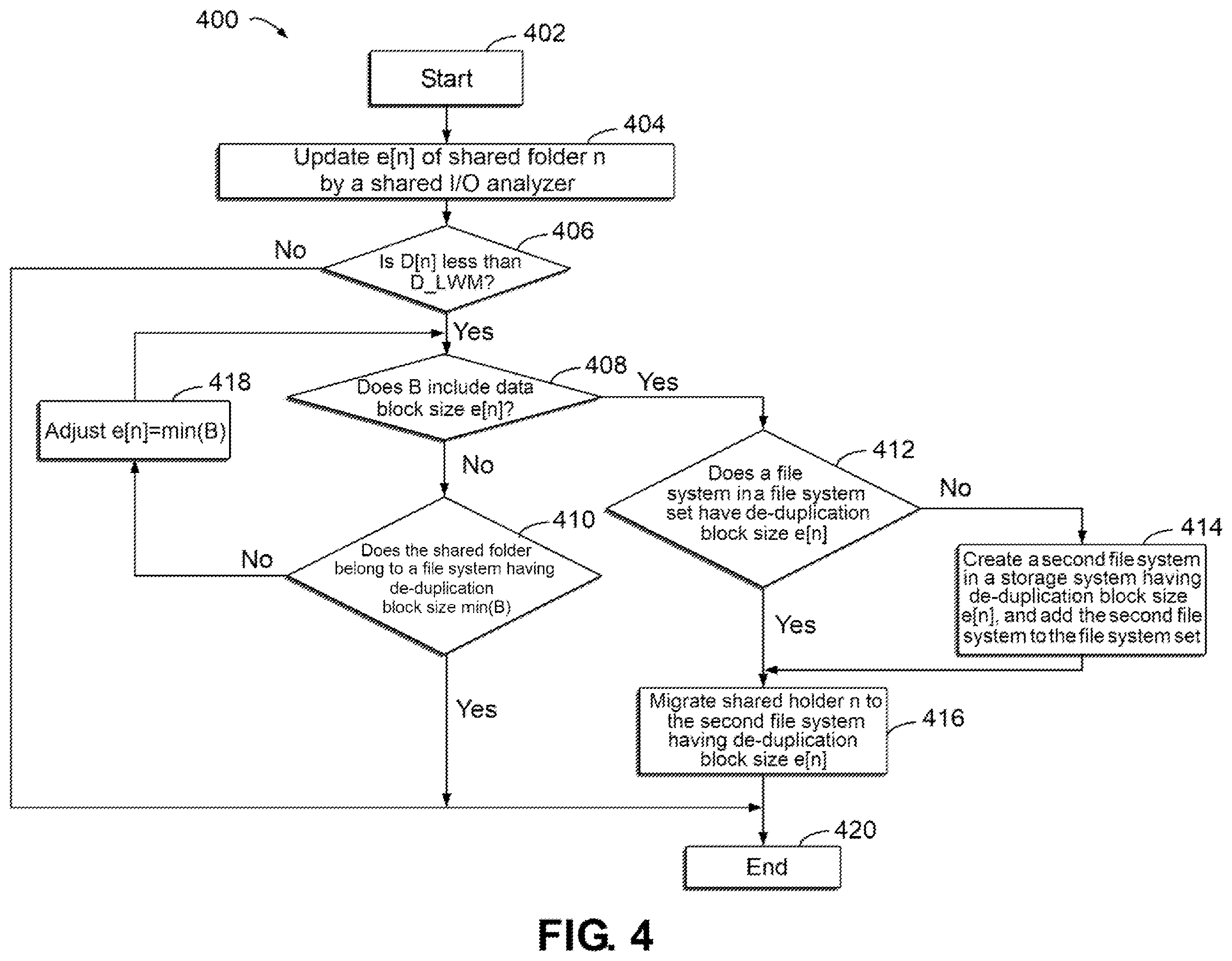 Patent US12174787 Figure 5 – Method, device, and computer program product for processing data