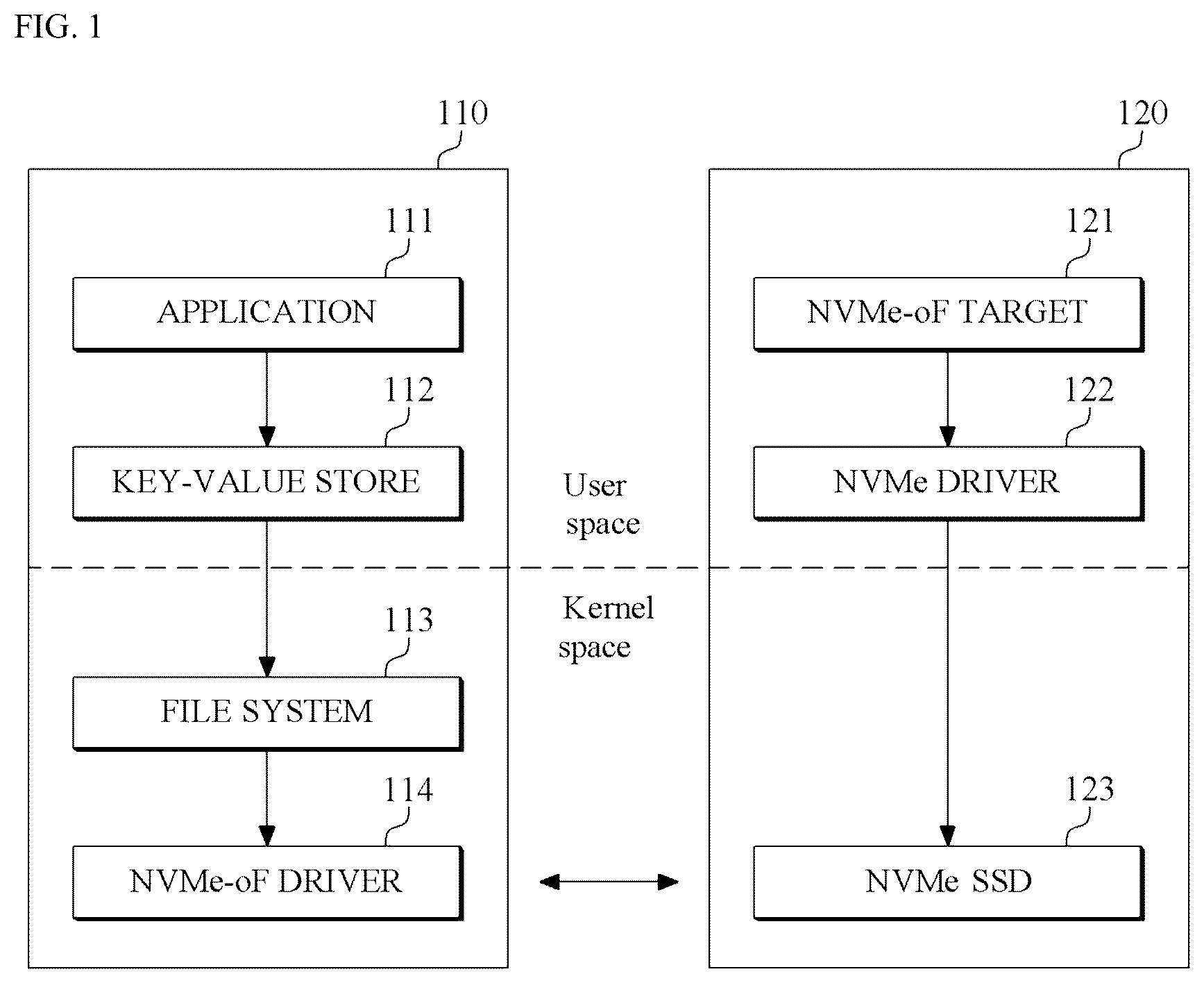 Patent US12174788 Figure 1 – Data input/output method using storage node-based key-value store
