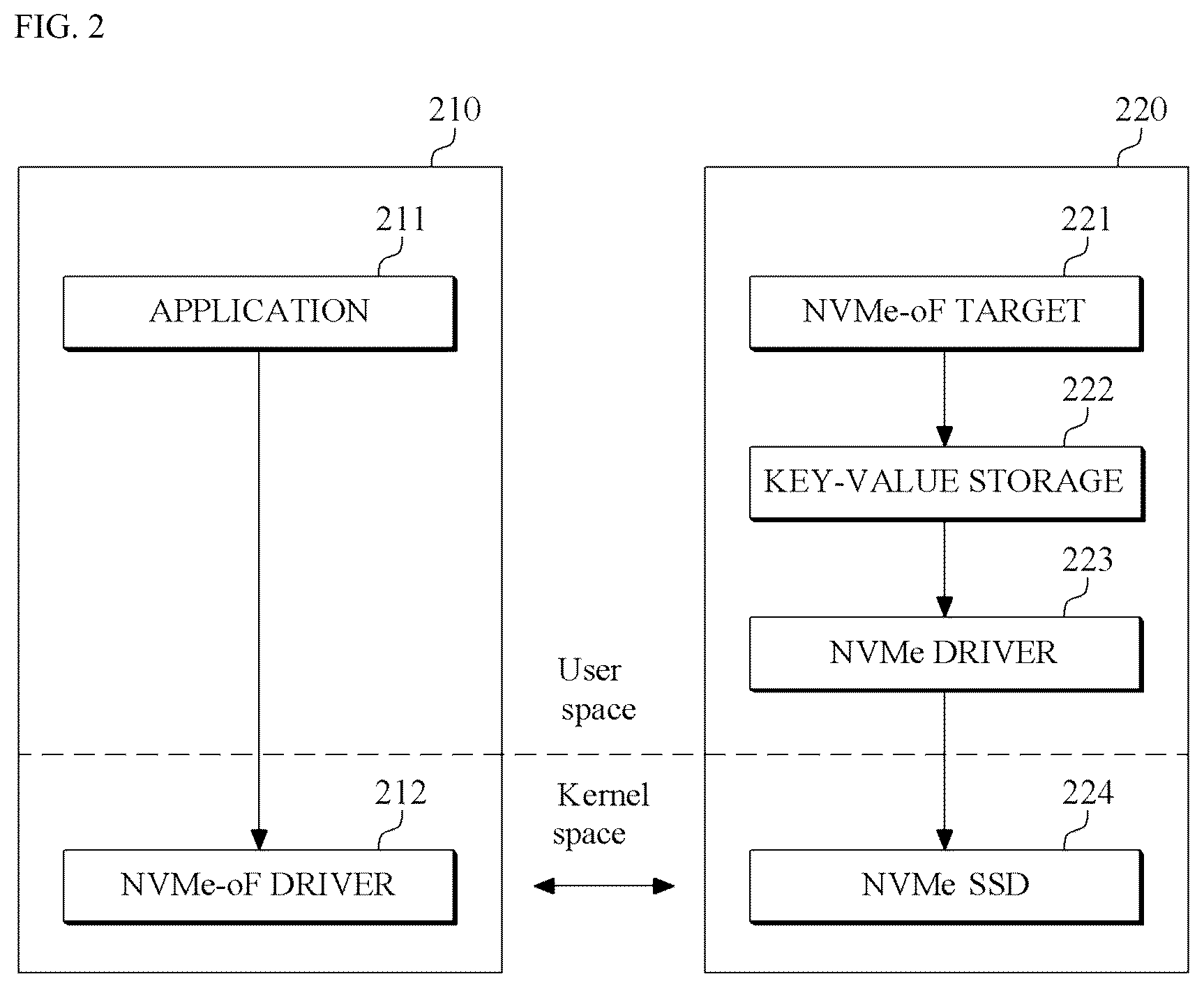 Patent US12174788 Figure 2 – Data input/output method using storage node-based key-value store