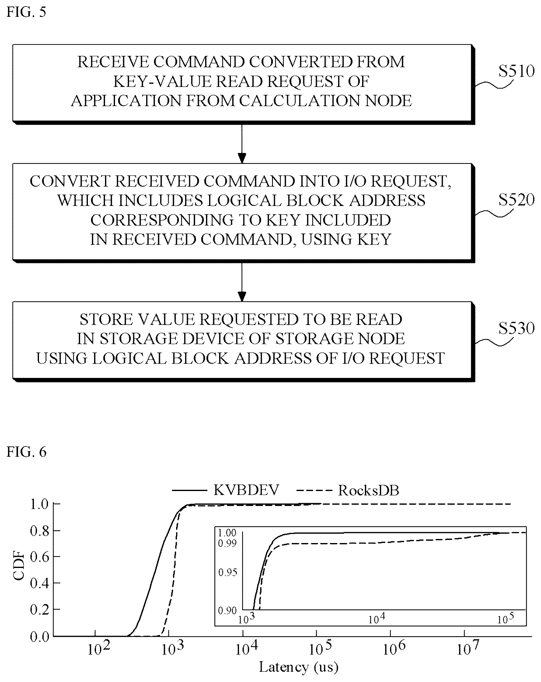 Patent US12174788 Figure 4 – Data input/output method using storage node-based key-value store