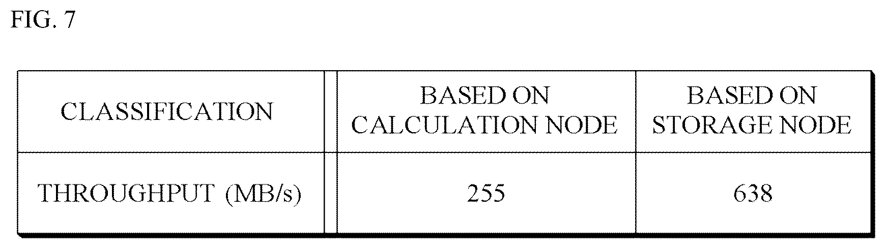 Patent US12174788 Figure 5 – Data input/output method using storage node-based key-value store