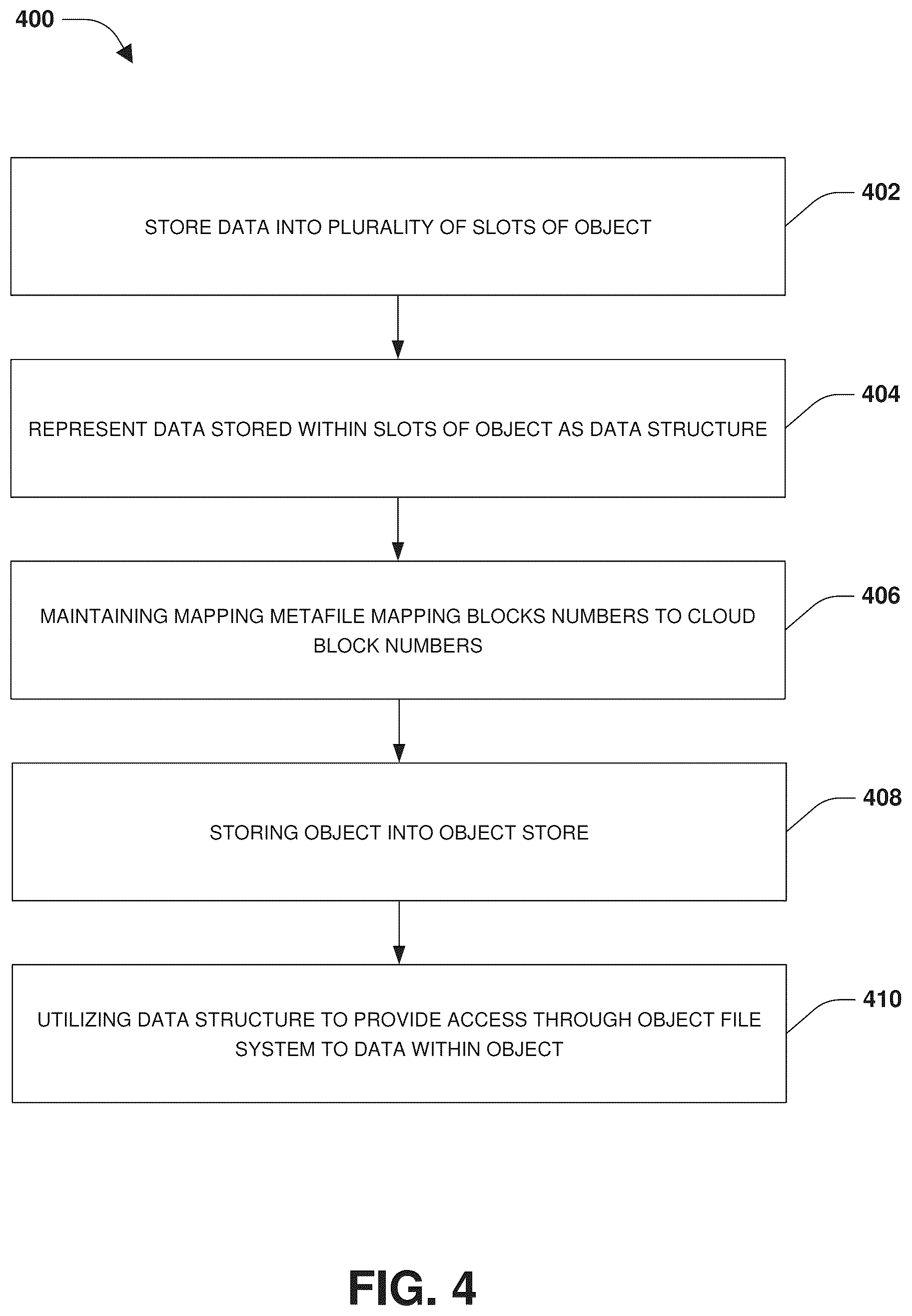 Patent US12174789 Figure 4 – Sibling object generation for storing results of operations performed upon base objects