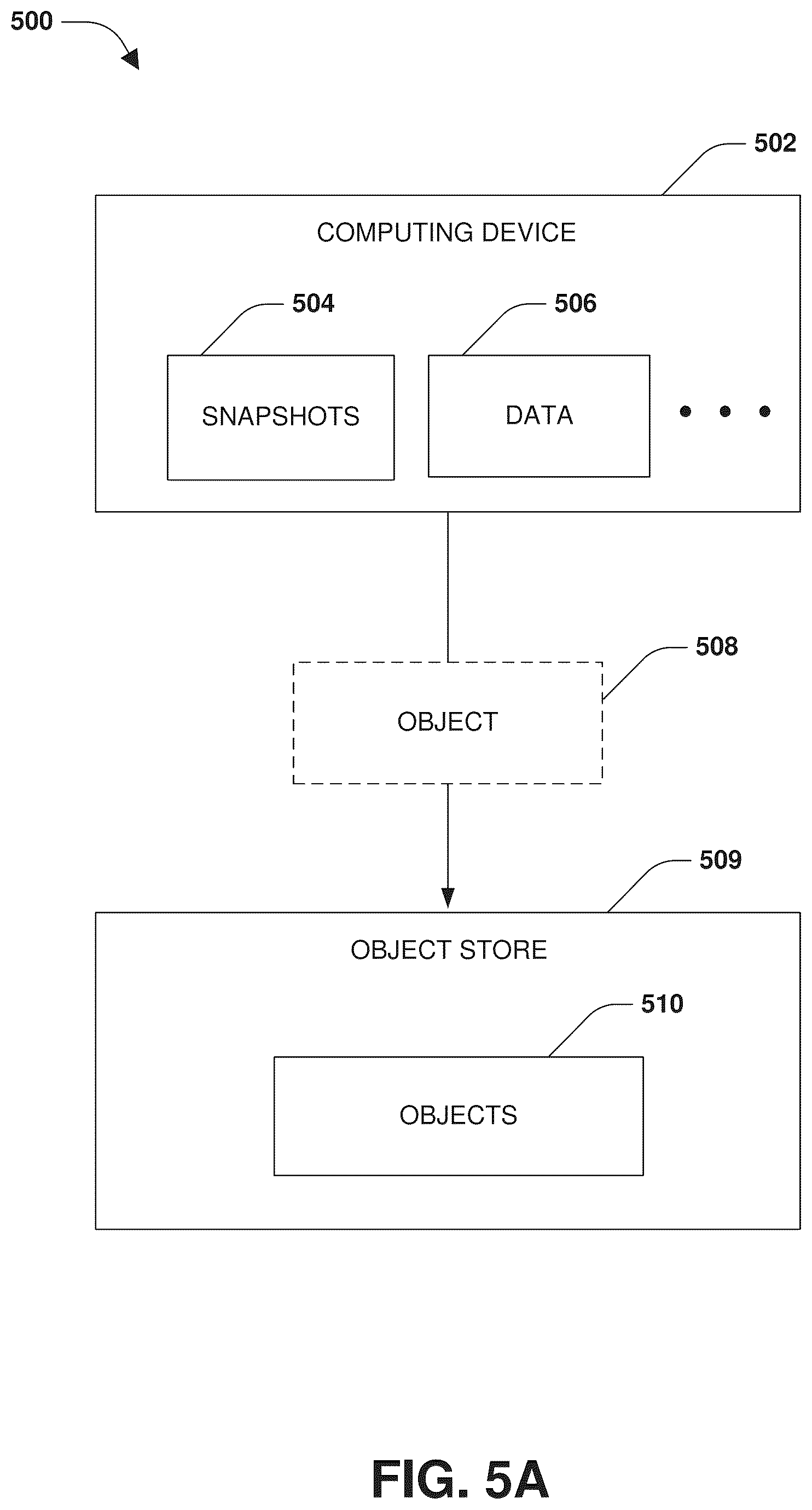 Patent US12174789 Figure 5 – Sibling object generation for storing results of operations performed upon base objects