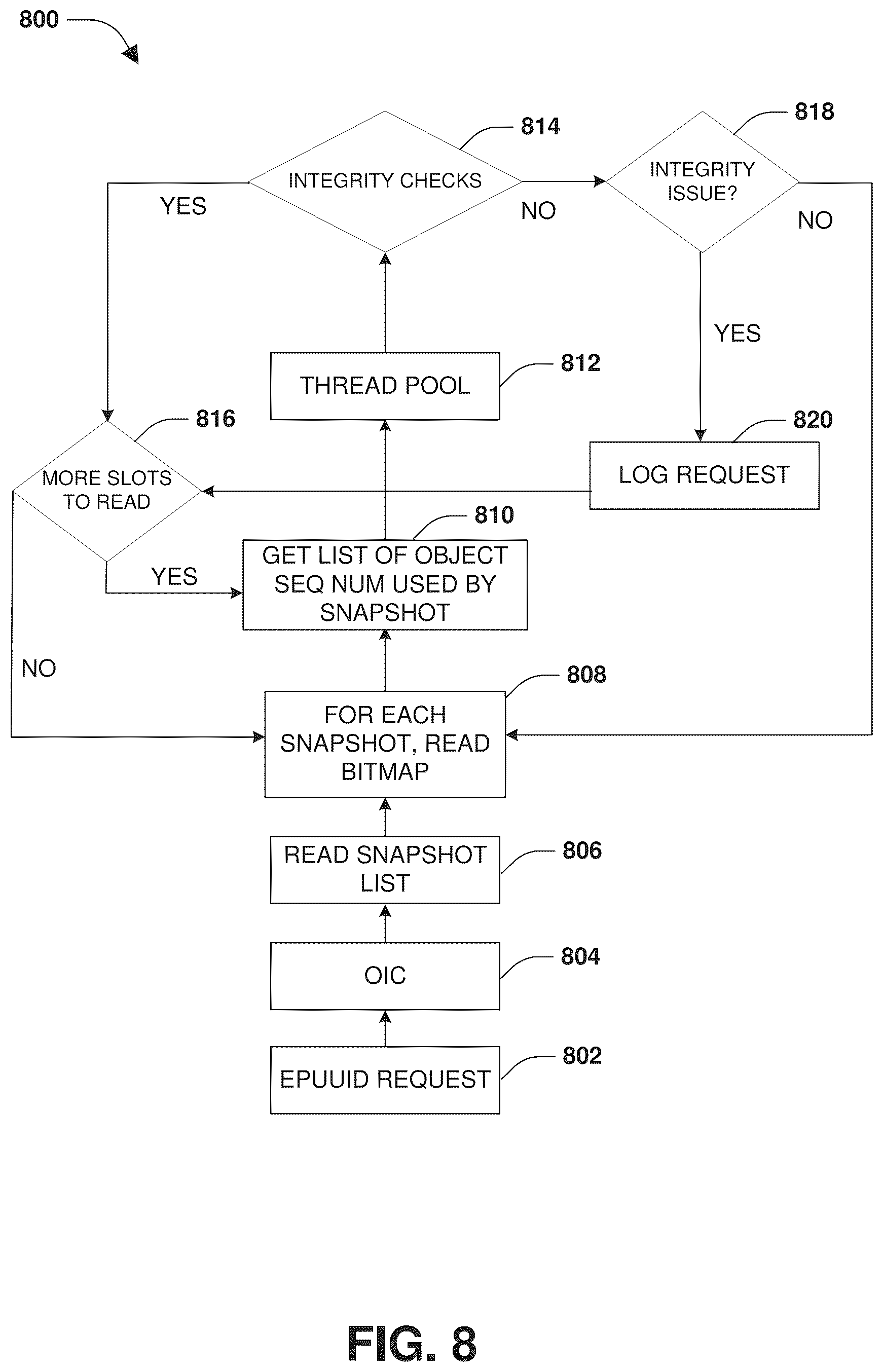 Patent US12174789 Figure 10 – Sibling object generation for storing results of operations performed upon base objects