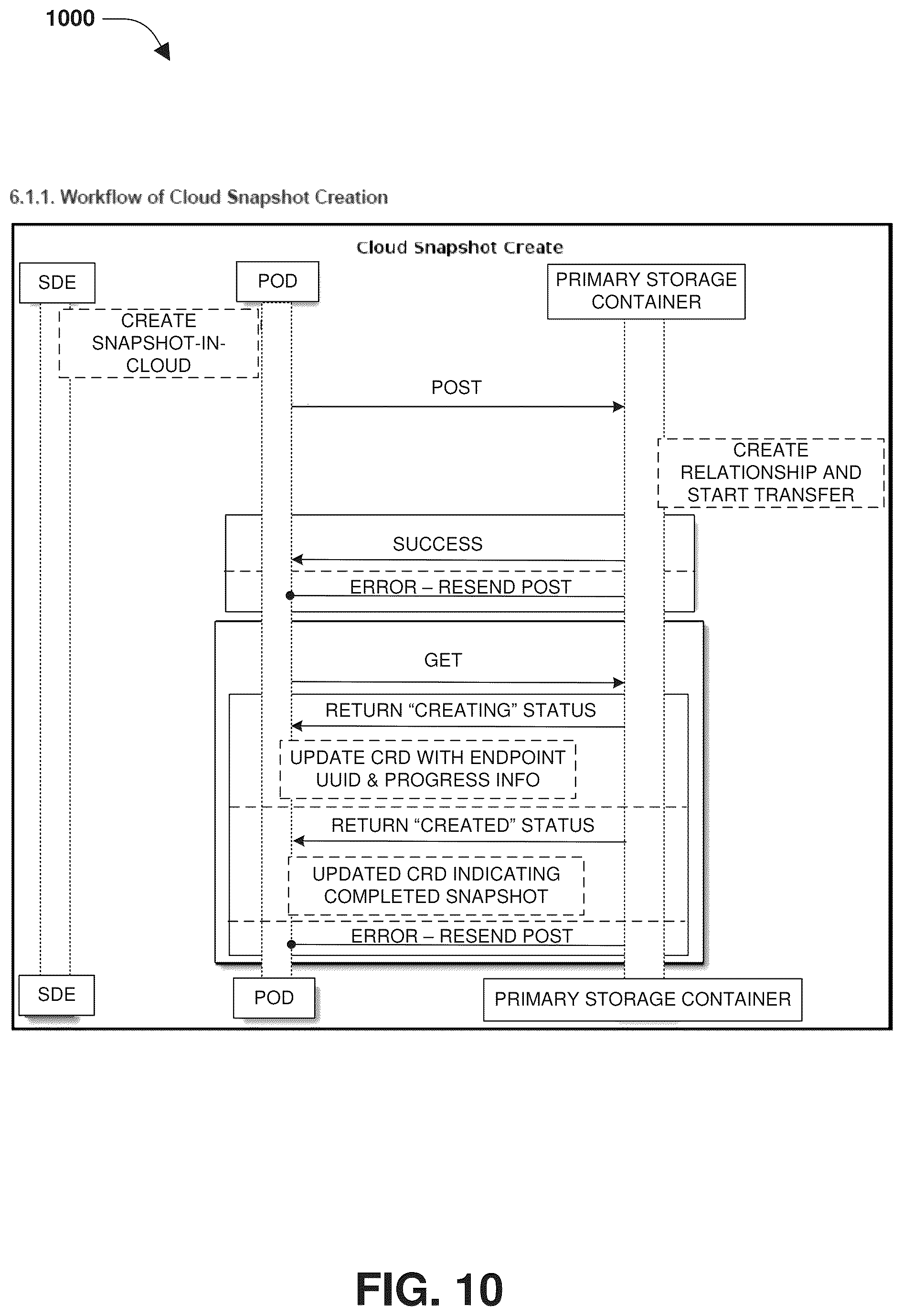 Patent US12174789 Figure 12 – Sibling object generation for storing results of operations performed upon base objects
