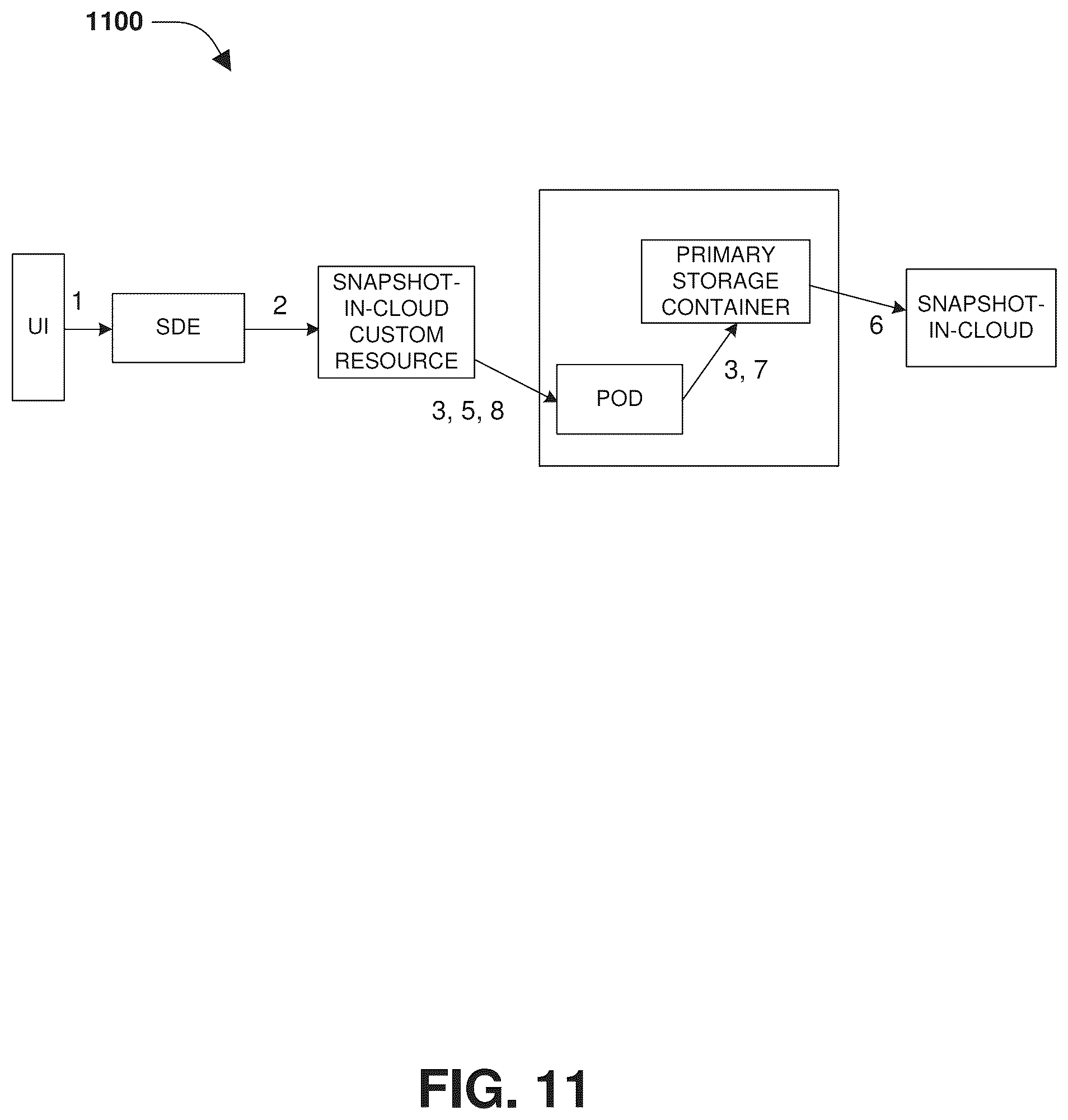 Patent US12174789 Figure 13 – Sibling object generation for storing results of operations performed upon base objects
