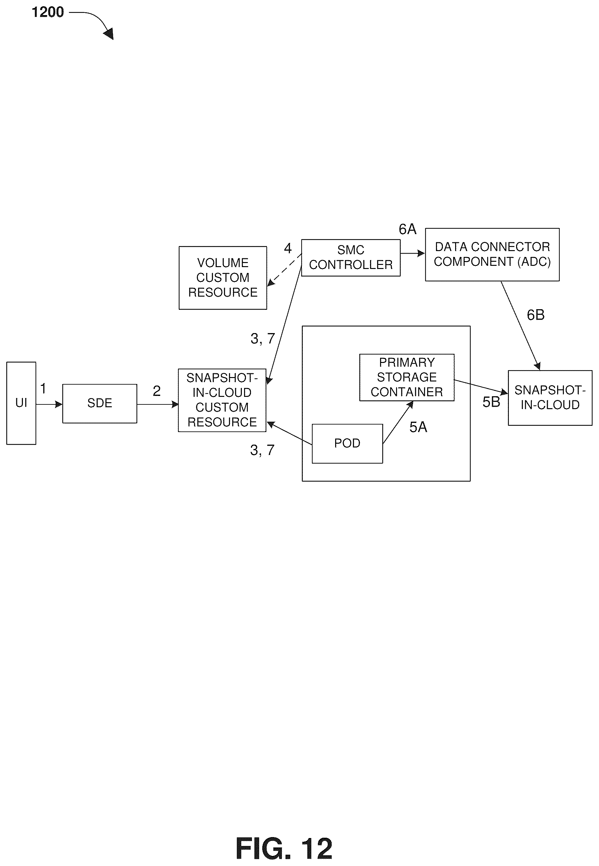 Patent US12174789 Figure 14 – Sibling object generation for storing results of operations performed upon base objects