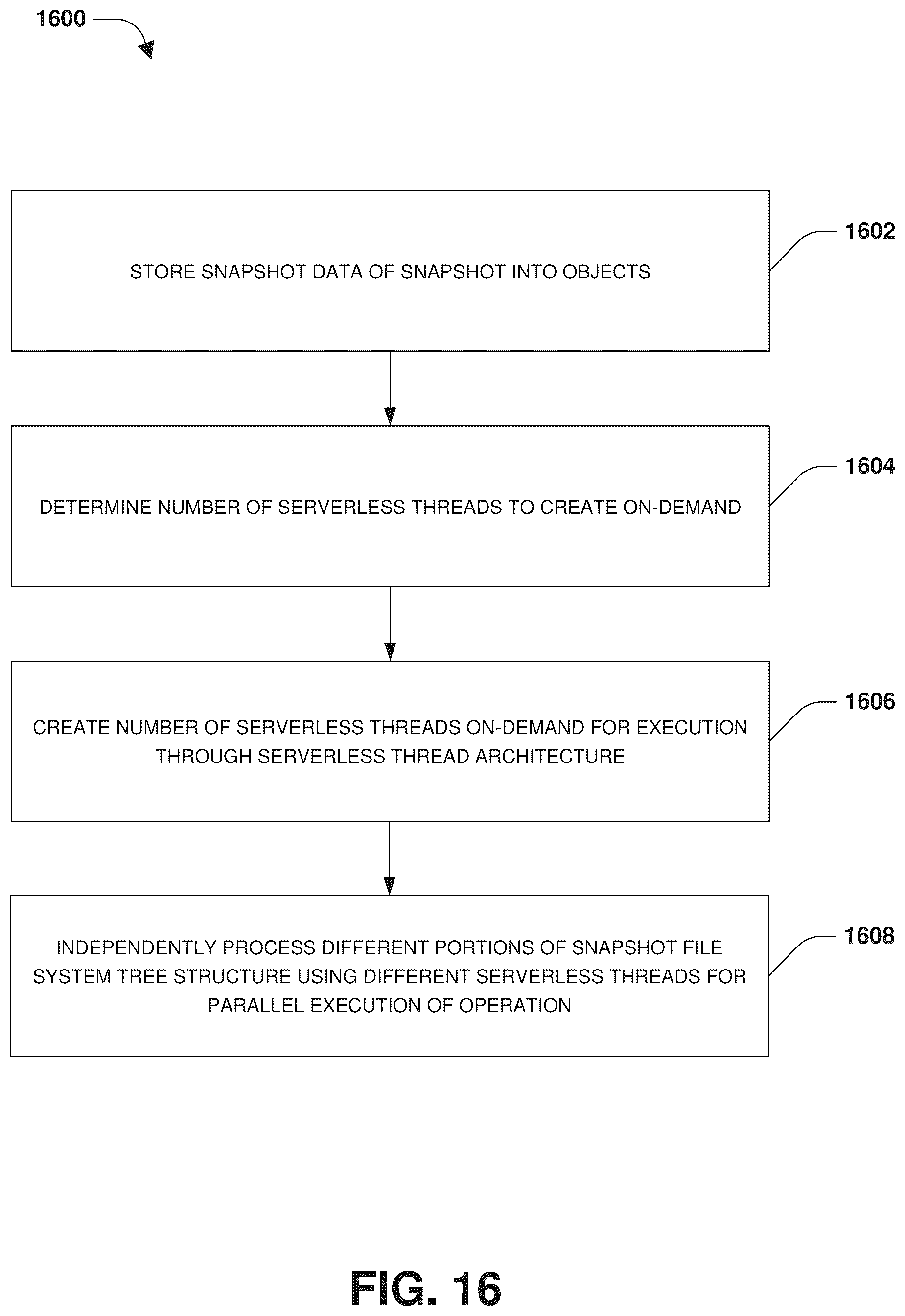 Patent US12174789 Figure 18 – Sibling object generation for storing results of operations performed upon base objects