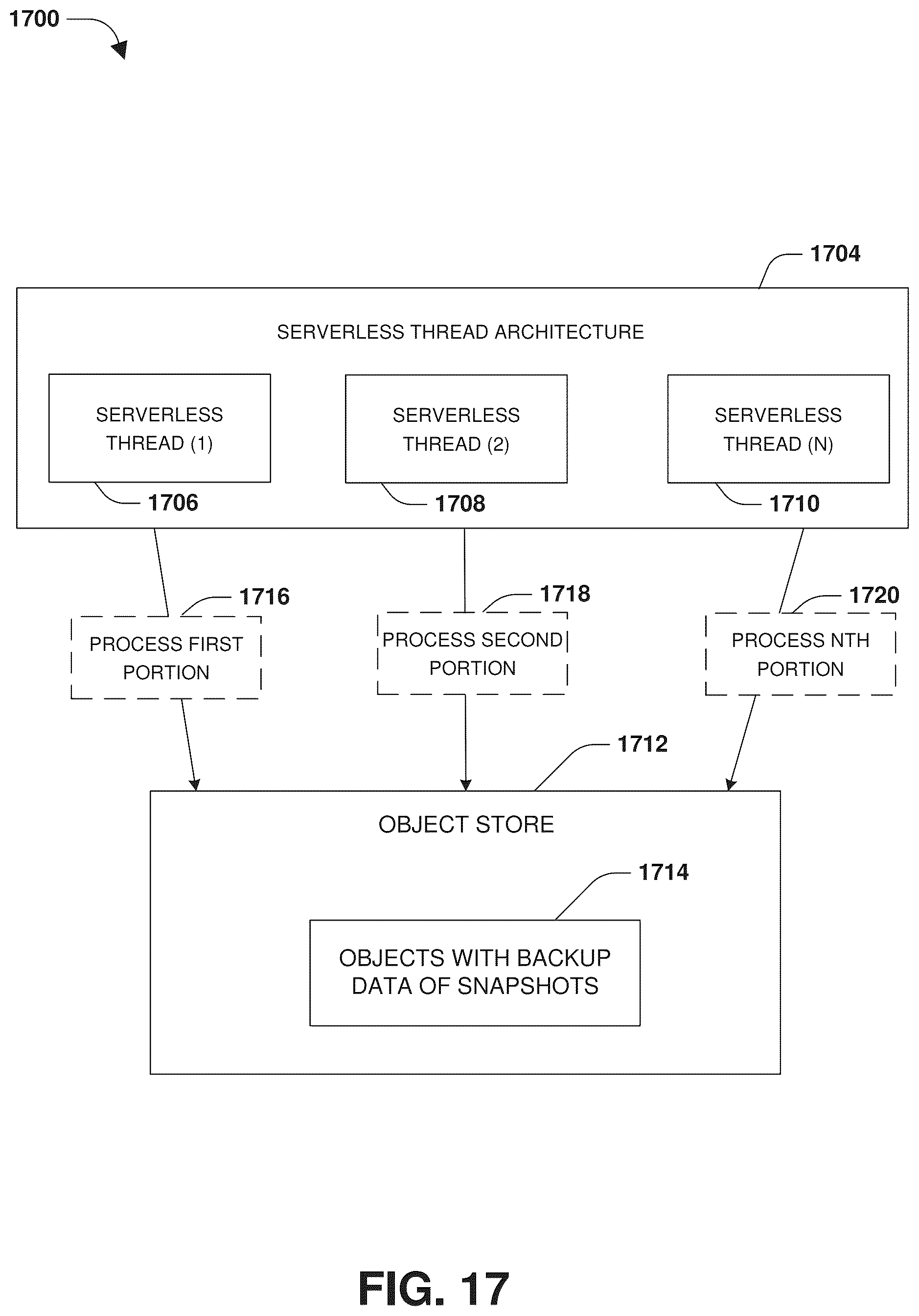 Patent US12174789 Figure 19 – Sibling object generation for storing results of operations performed upon base objects