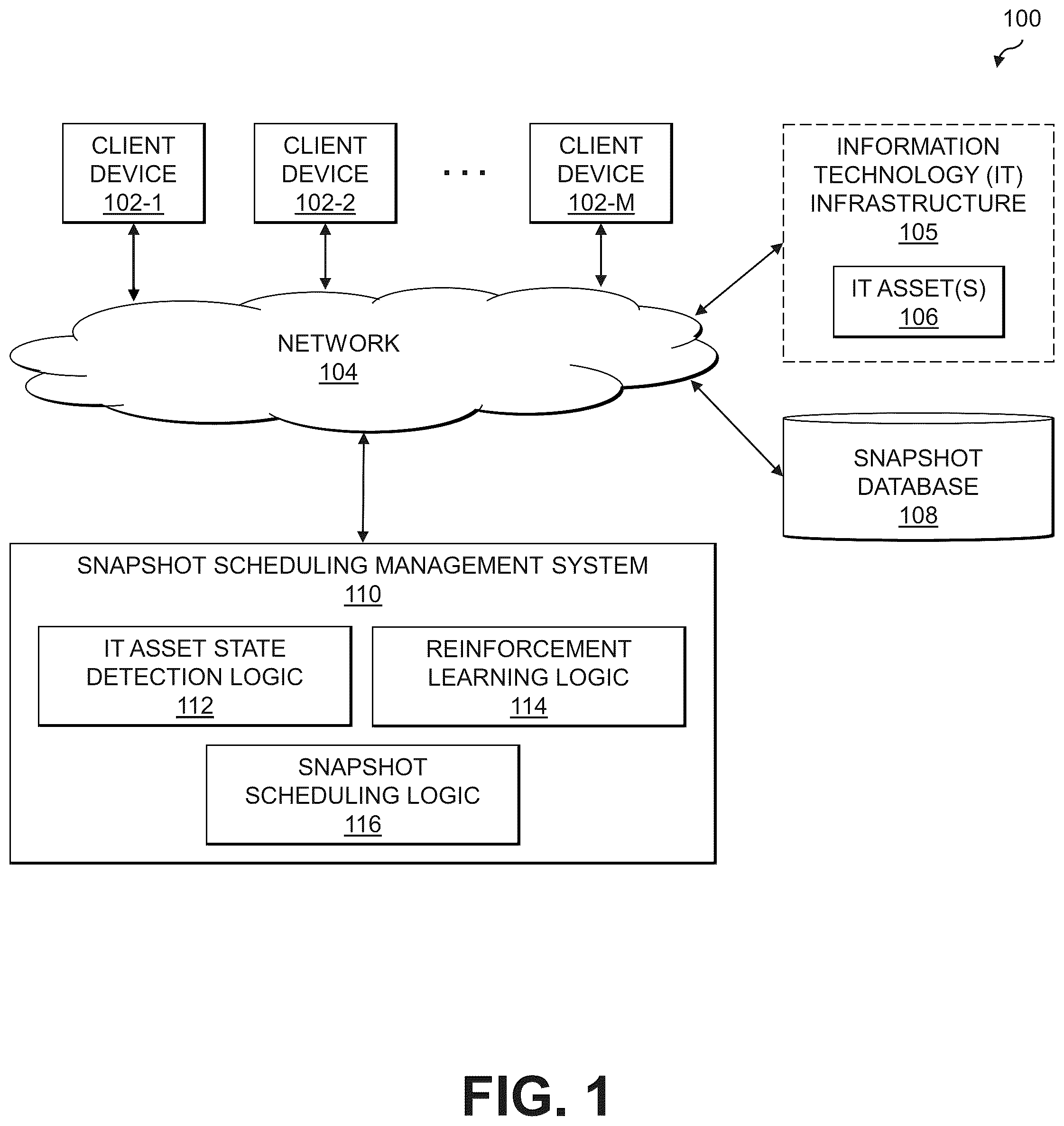 Patent US12174790 Figure 1 – Generating parameter values for snapshot schedules utilizing a reinforcement learning framework
