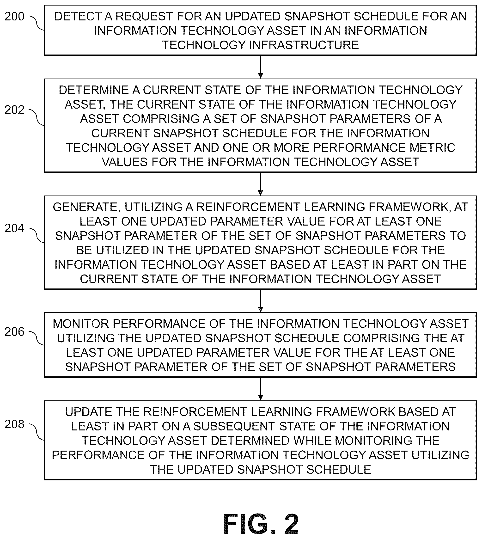 Patent US12174790 Figure 2 – Generating parameter values for snapshot schedules utilizing a reinforcement learning framework