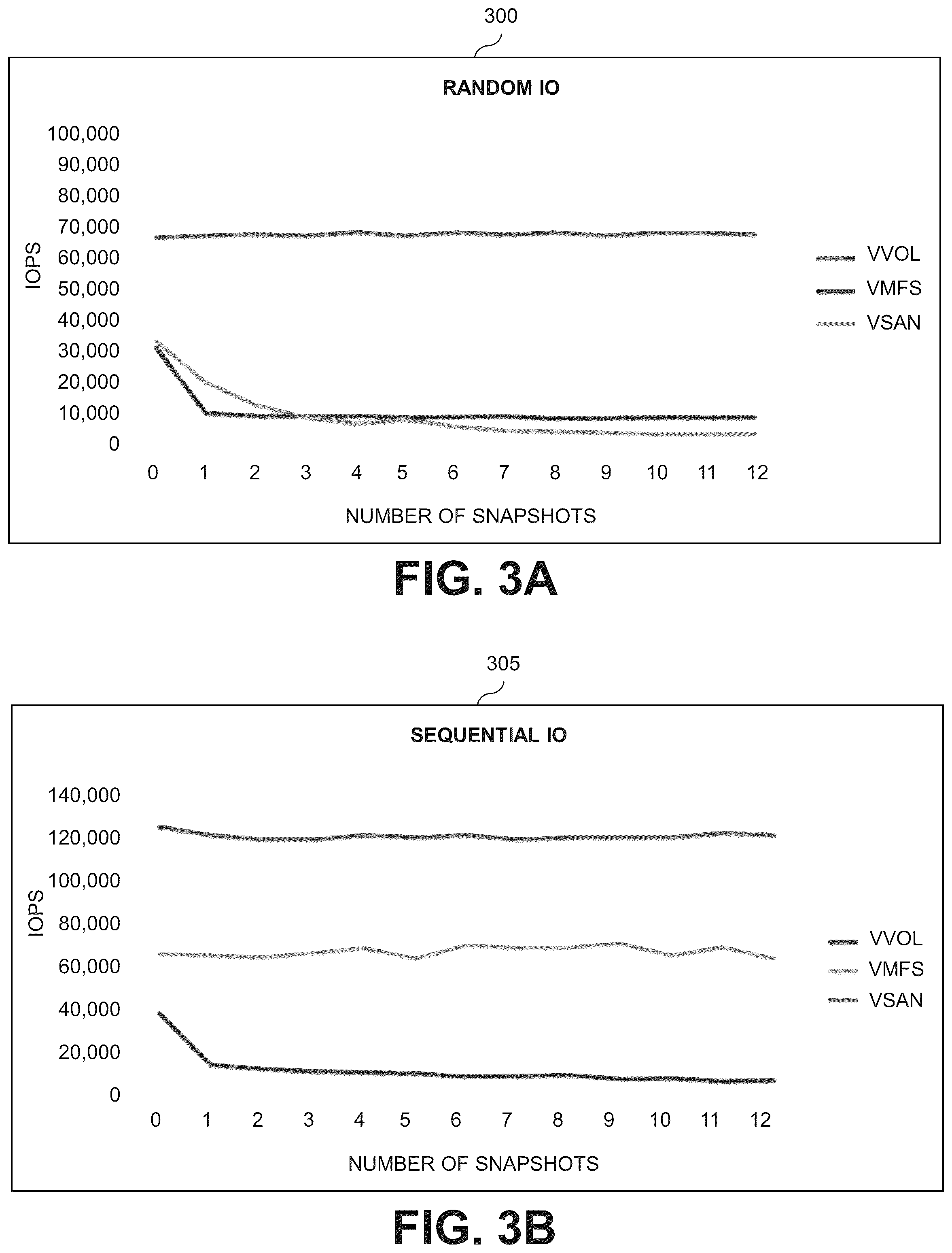 Patent US12174790 Figure 3 – Generating parameter values for snapshot schedules utilizing a reinforcement learning framework