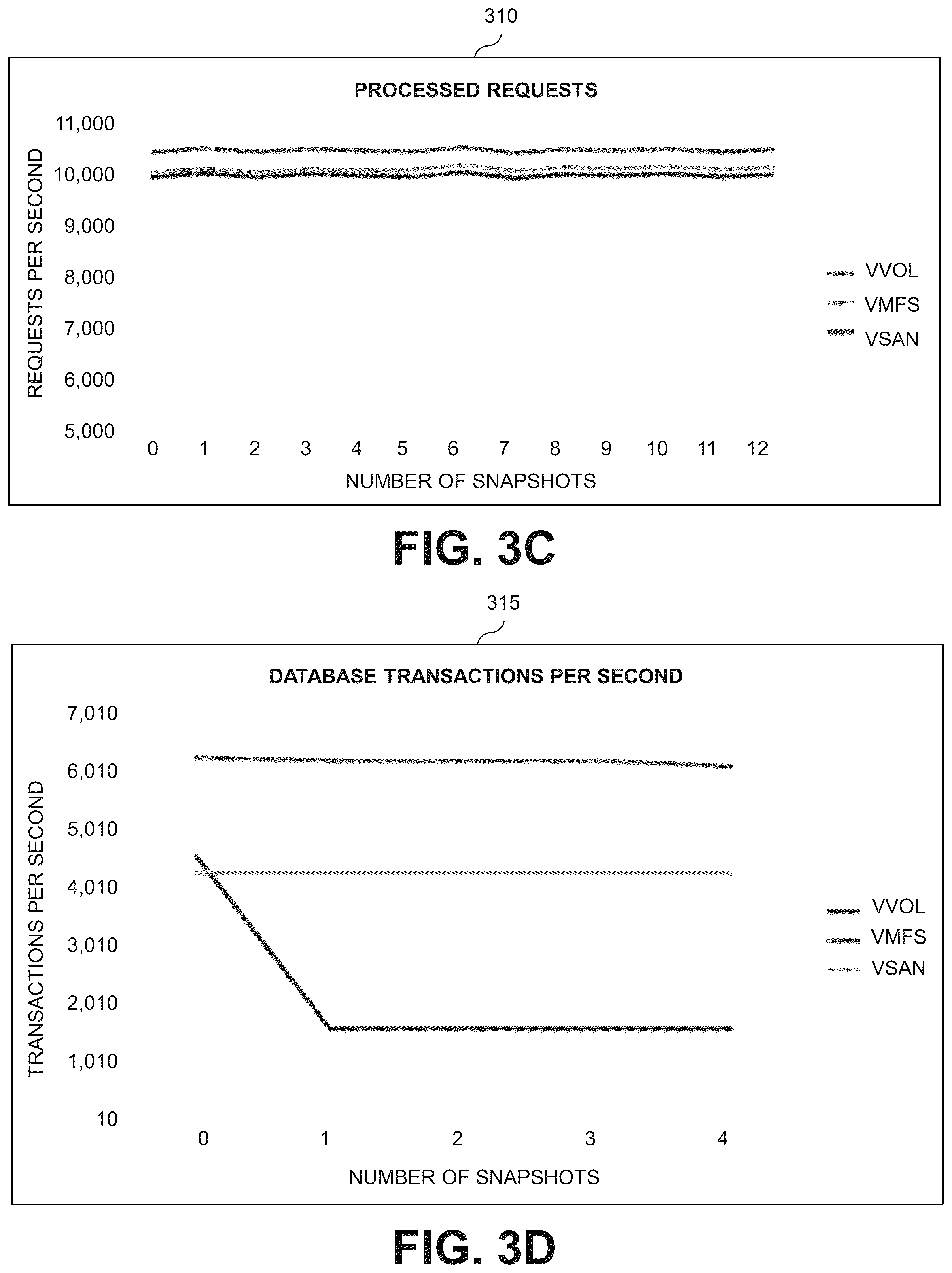 Patent US12174790 Figure 4 – Generating parameter values for snapshot schedules utilizing a reinforcement learning framework