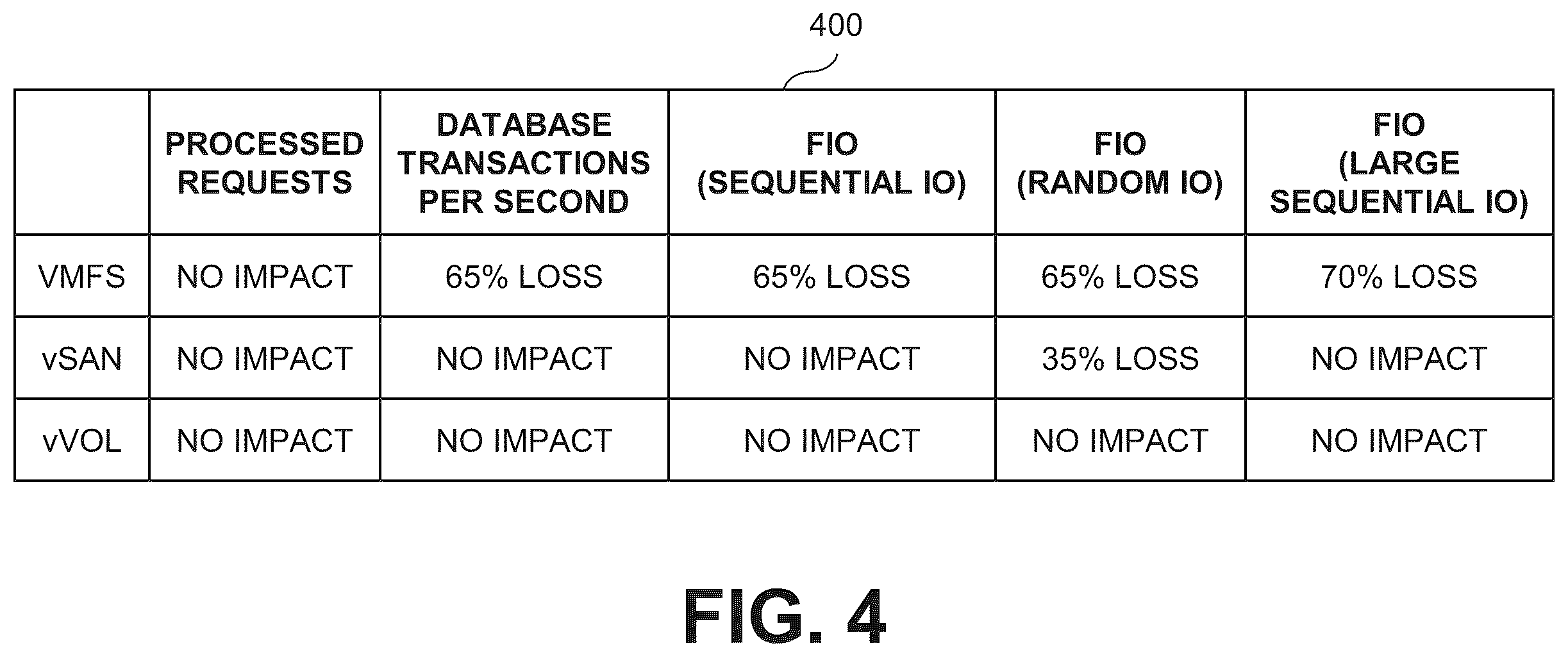 Patent US12174790 Figure 5 – Generating parameter values for snapshot schedules utilizing a reinforcement learning framework