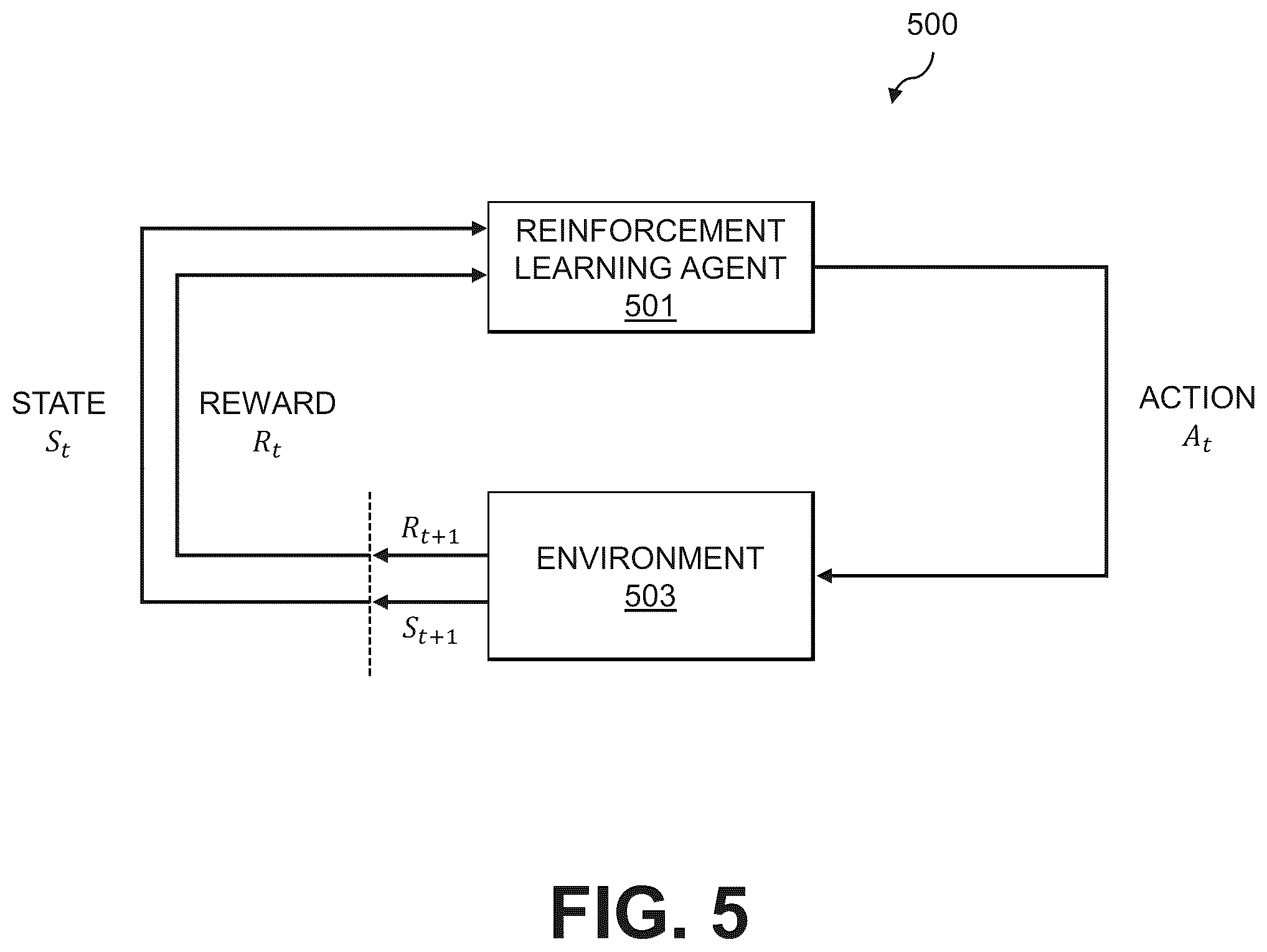 Patent US12174790 Figure 6 – Generating parameter values for snapshot schedules utilizing a reinforcement learning framework