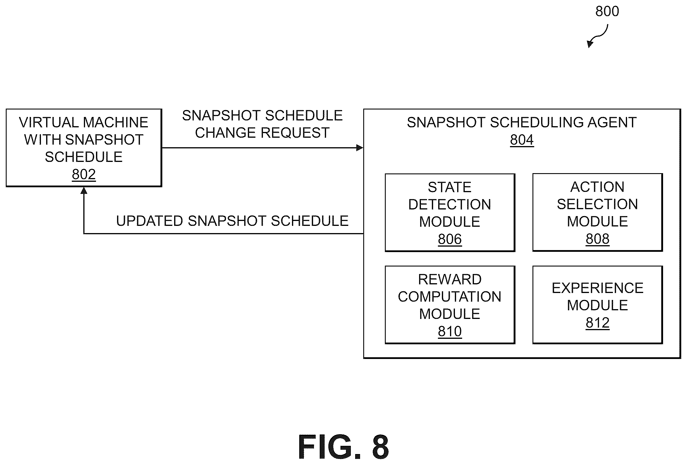 Patent US12174790 Figure 9 – Generating parameter values for snapshot schedules utilizing a reinforcement learning framework