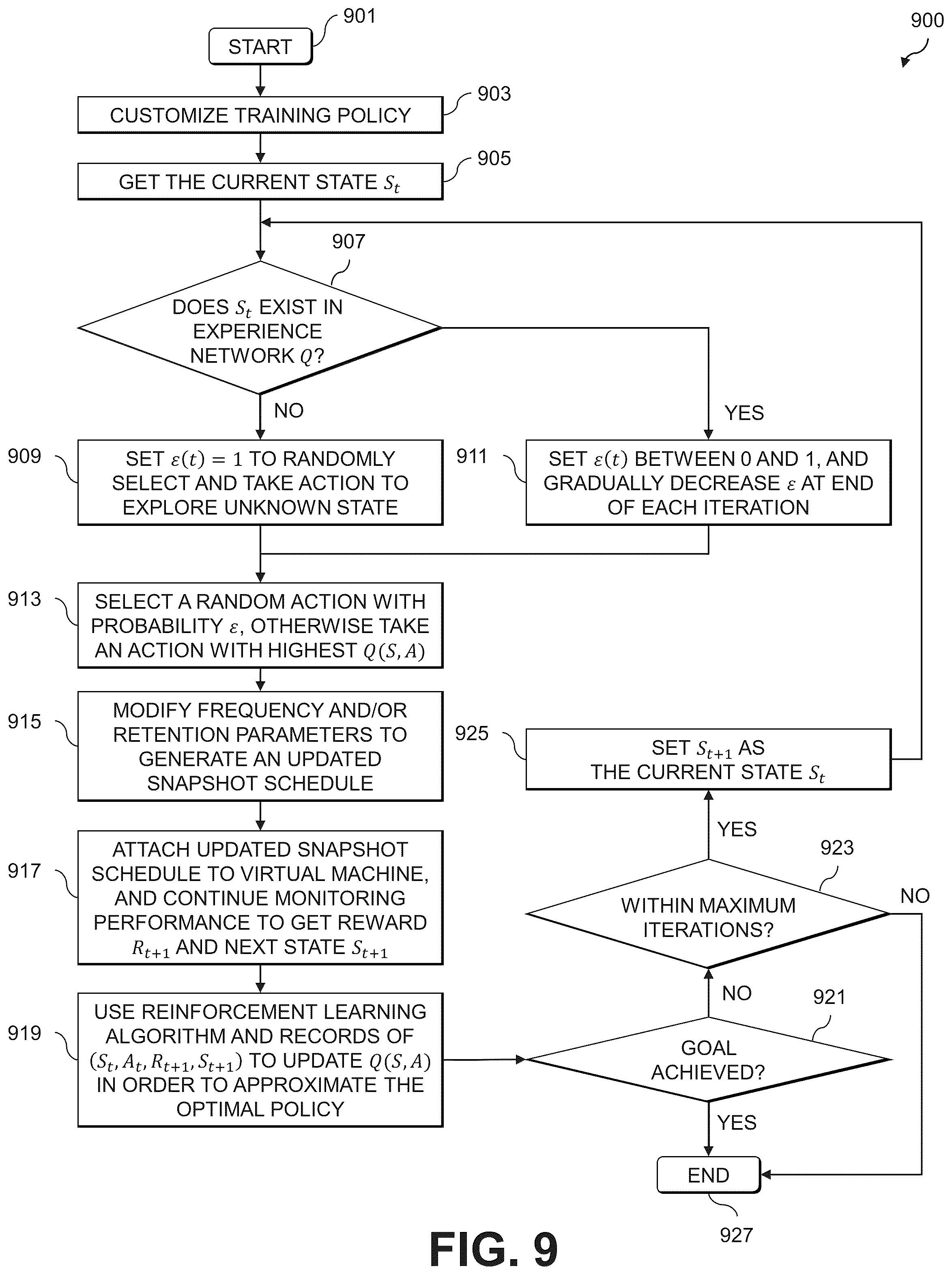 Patent US12174790 Figure 10 – Generating parameter values for snapshot schedules utilizing a reinforcement learning framework