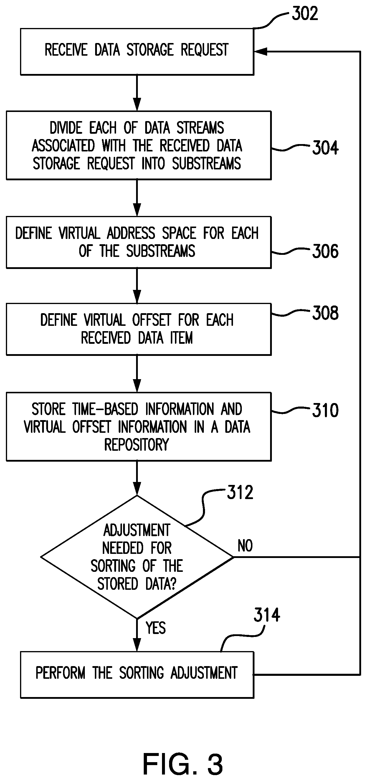 Patent US12174791 Figure 3 – Methods and procedures for timestamp-based indexing of items in real-time storage