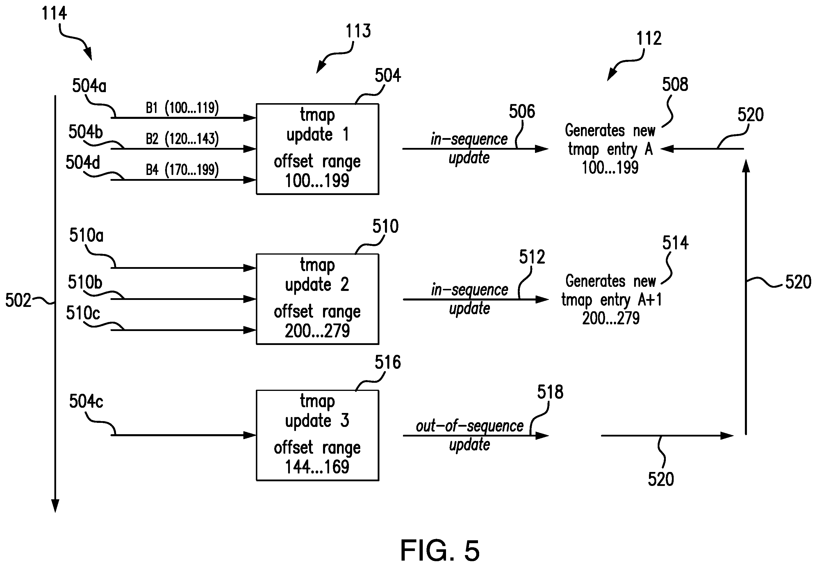 Patent US12174791 Figure 5 – Methods and procedures for timestamp-based indexing of items in real-time storage