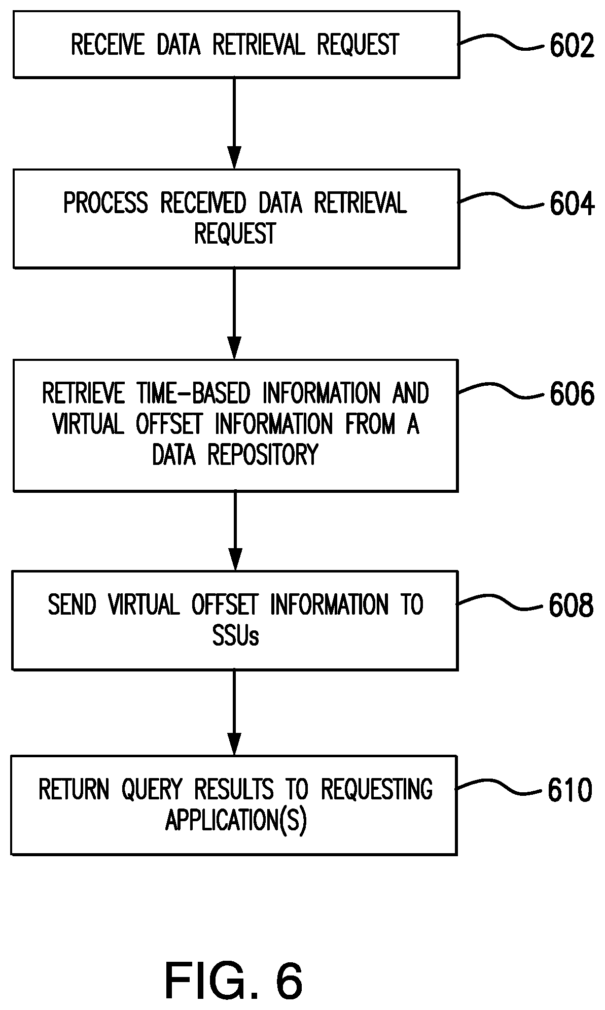 Patent US12174791 Figure 6 – Methods and procedures for timestamp-based indexing of items in real-time storage