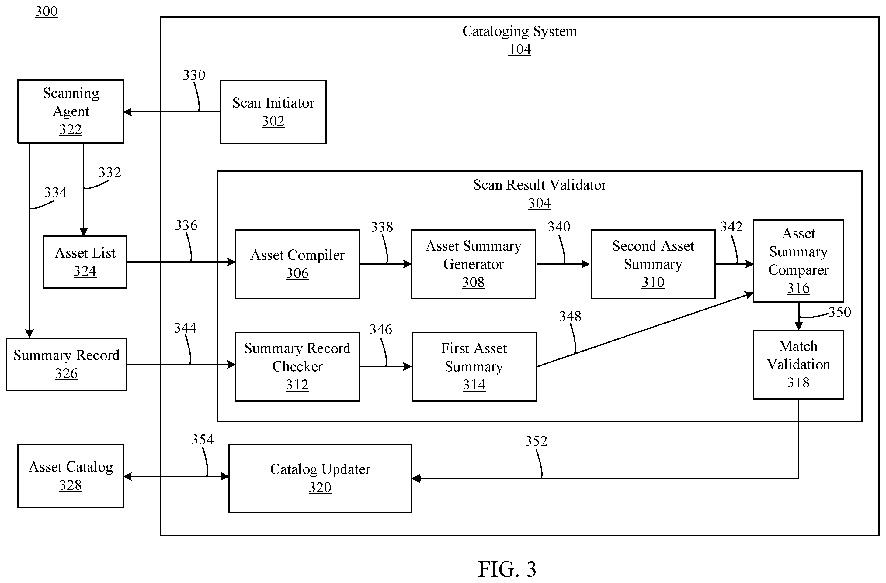 Patent US12174792 Figure 3 – Reliable detection of deleted assets in data stores