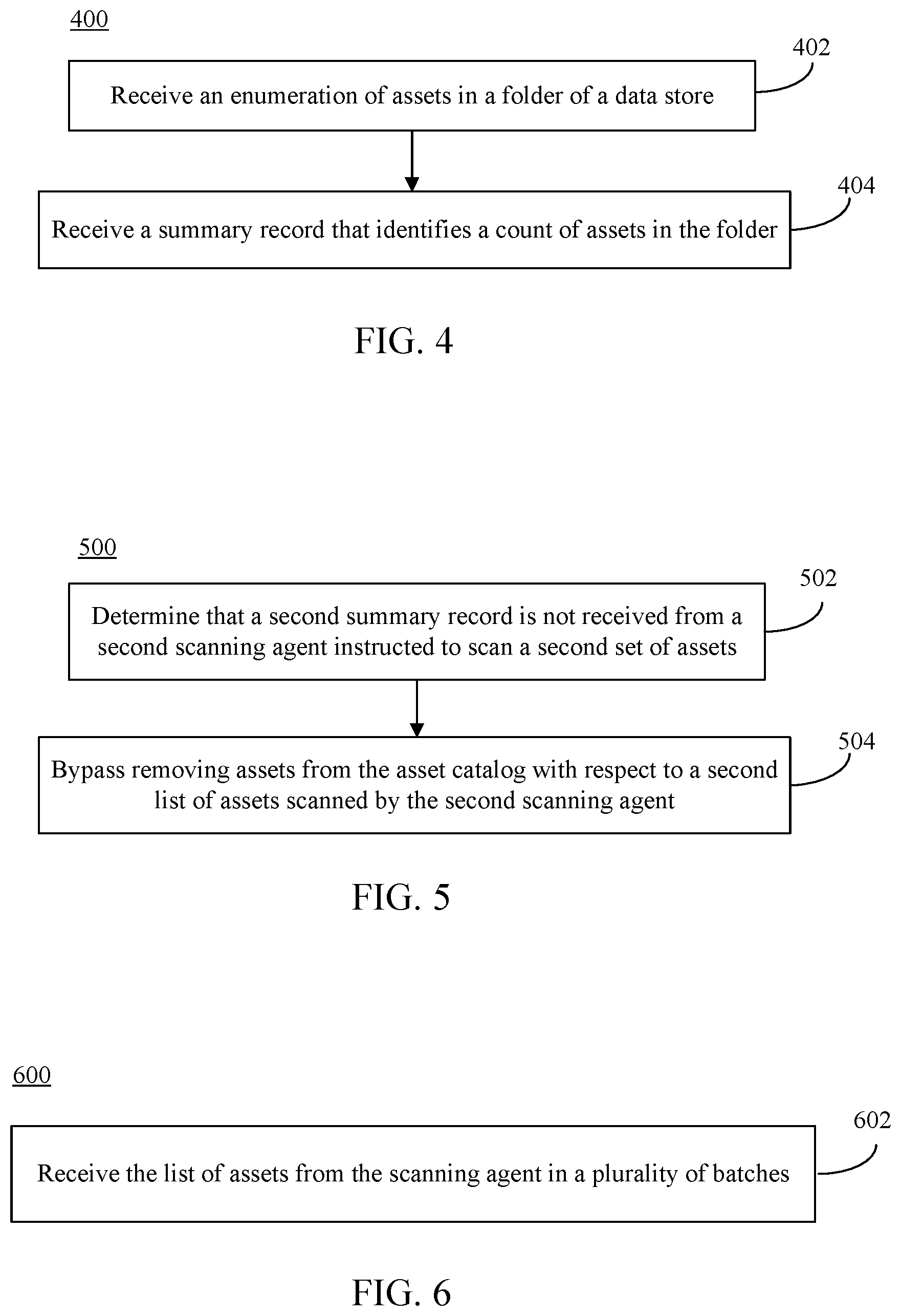 Patent US12174792 Figure 4 – Reliable detection of deleted assets in data stores