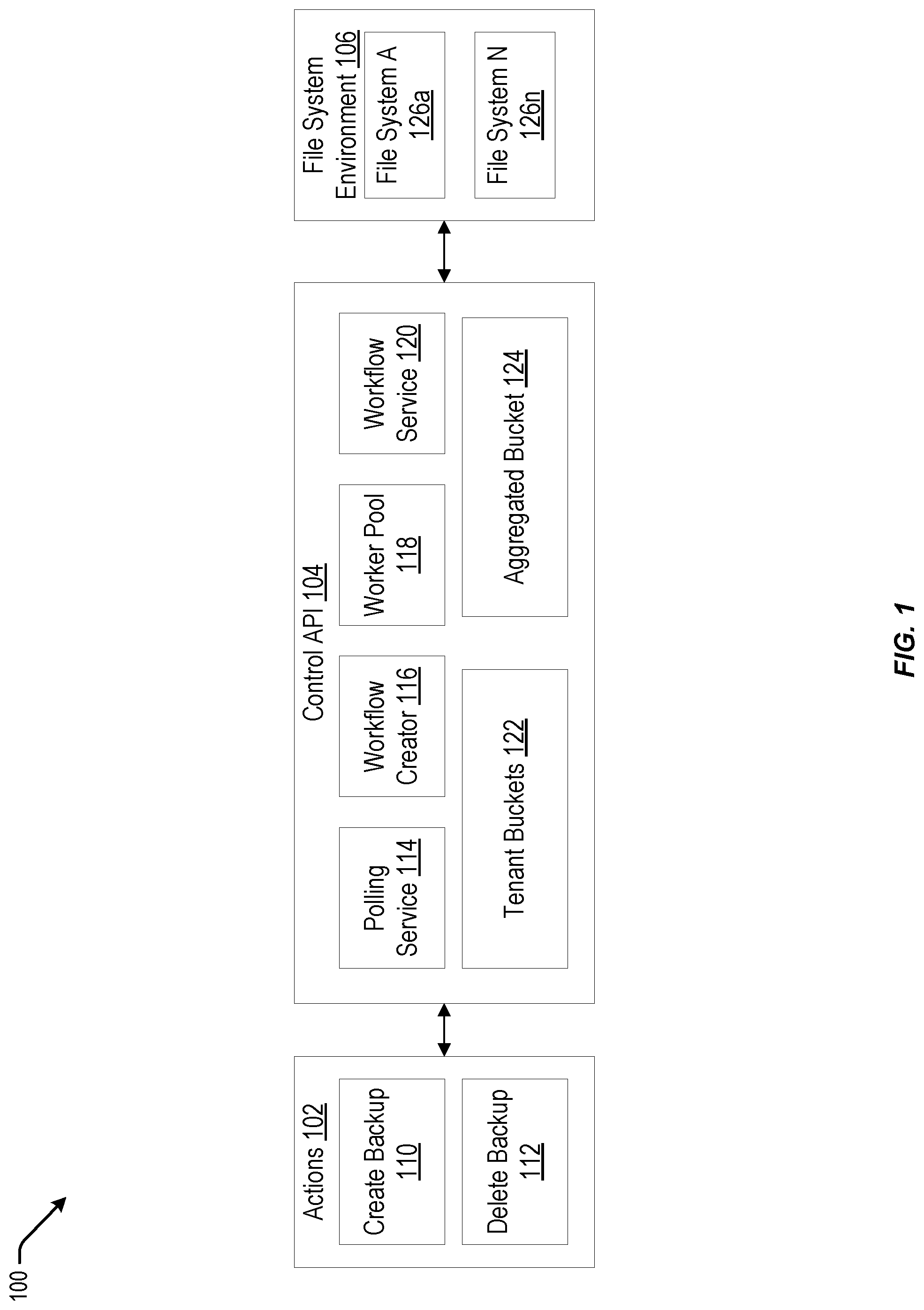 Patent US12174793 Figure 1 – Controlling actions in a file system environment using buckets corresponding to priority