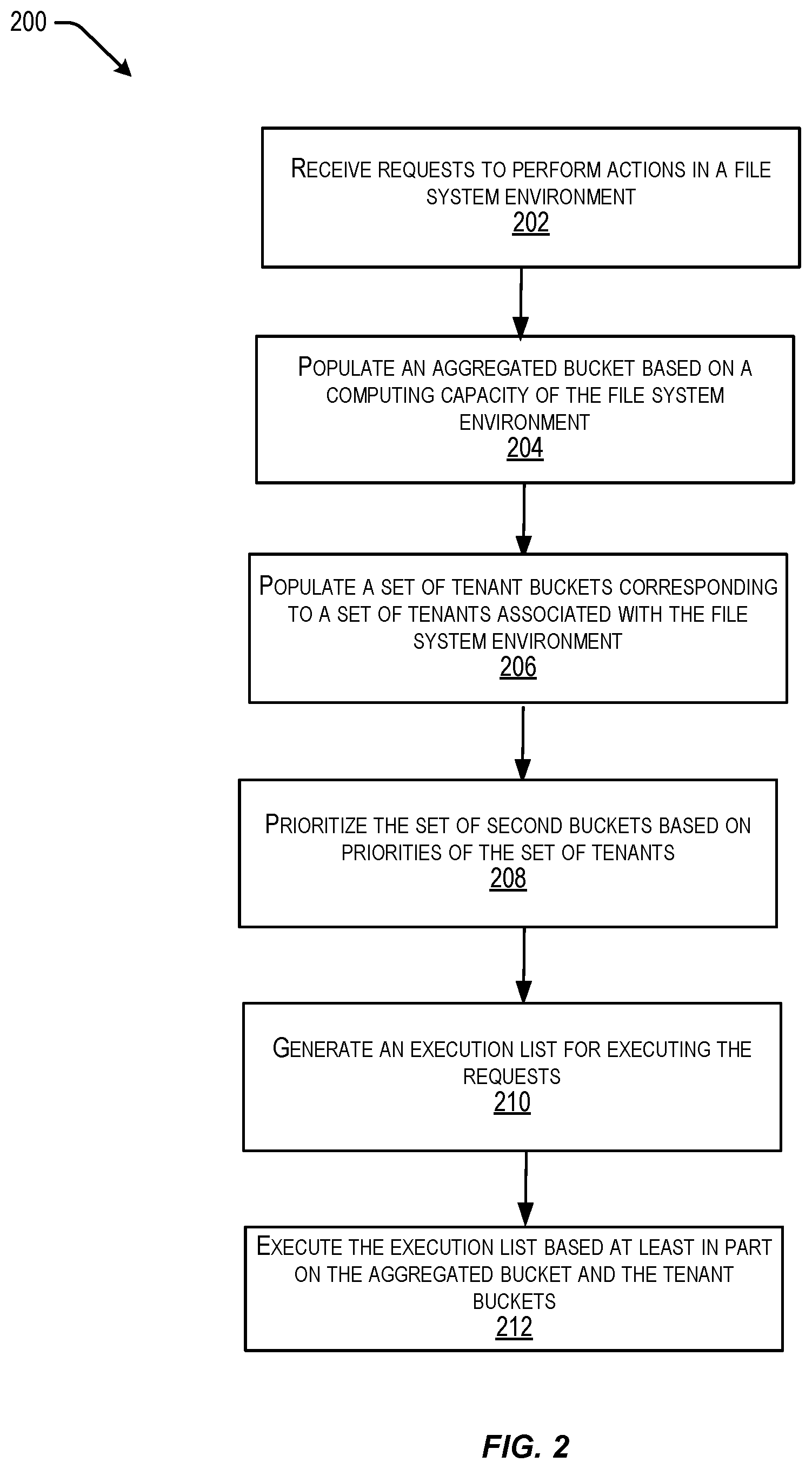 Patent US12174793 Figure 2 – Controlling actions in a file system environment using buckets corresponding to priority