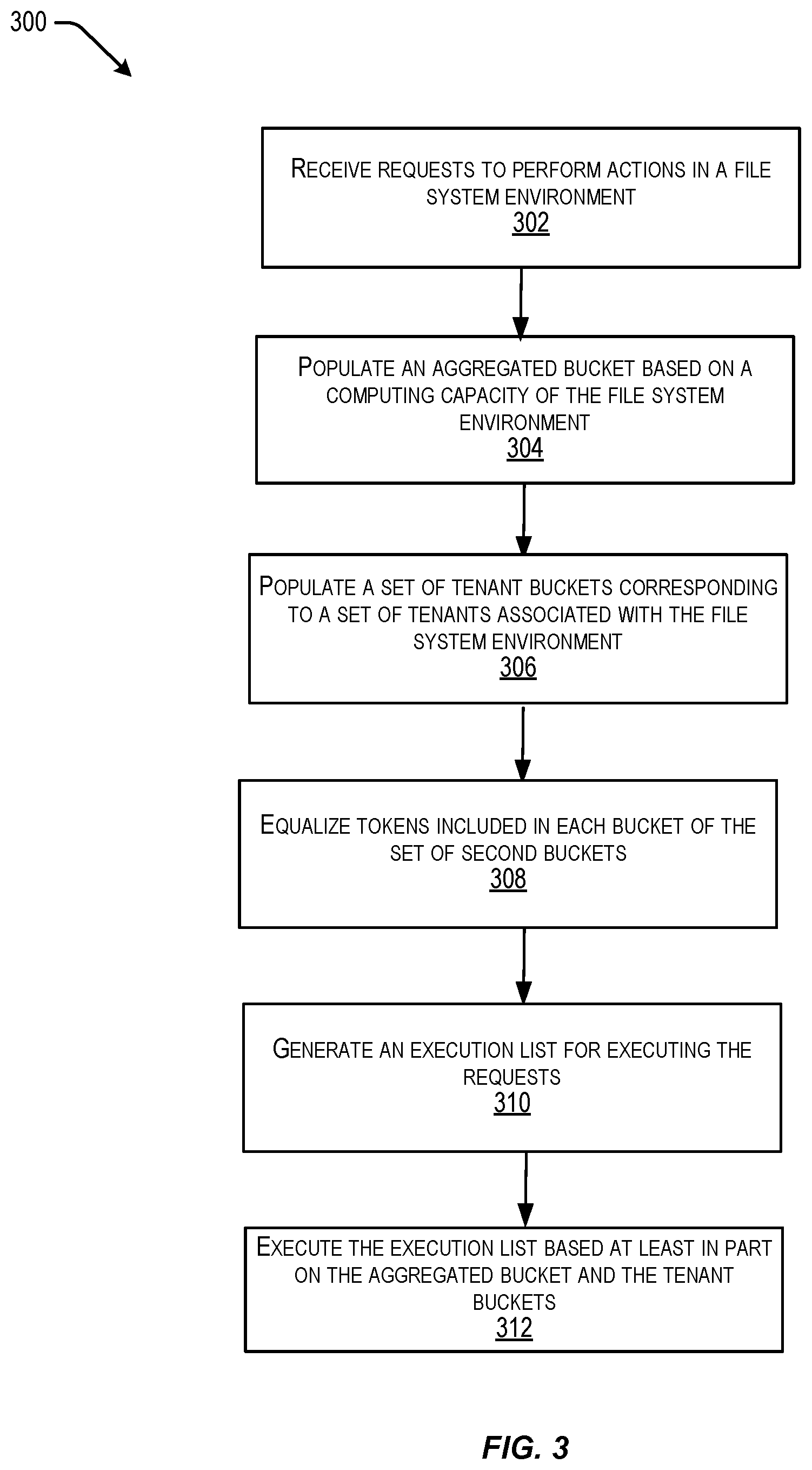 Patent US12174793 Figure 3 – Controlling actions in a file system environment using buckets corresponding to priority