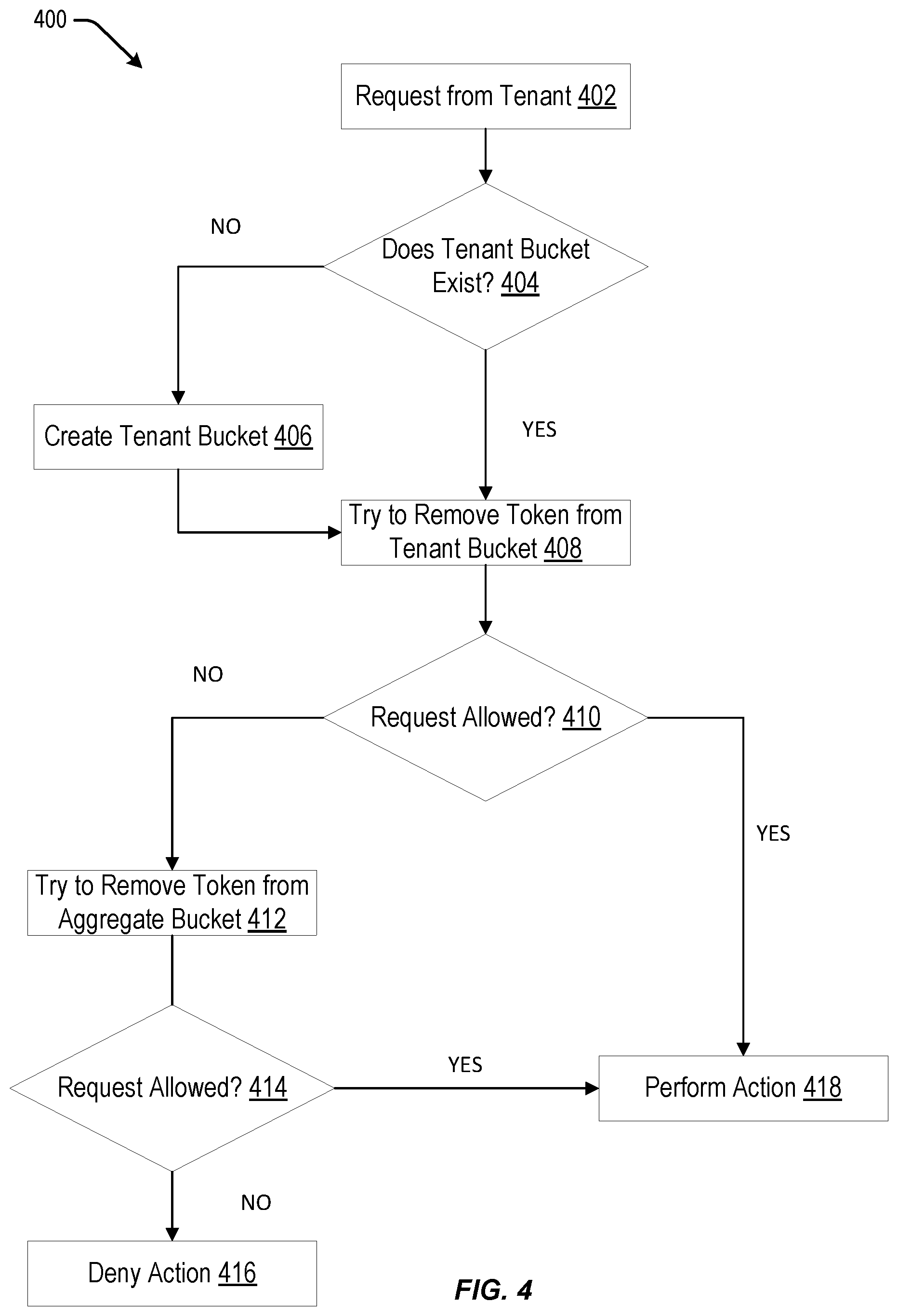 Patent US12174793 Figure 4 – Controlling actions in a file system environment using buckets corresponding to priority
