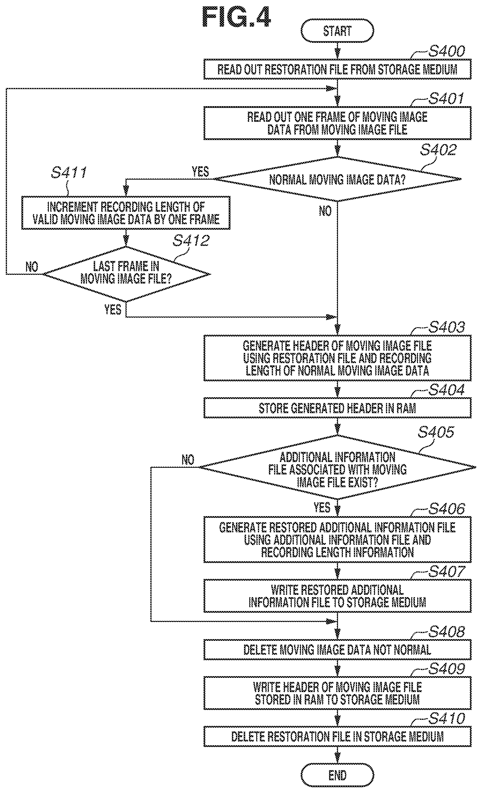 Patent US12174794 Figure 4 – Processing apparatus and control method thereof