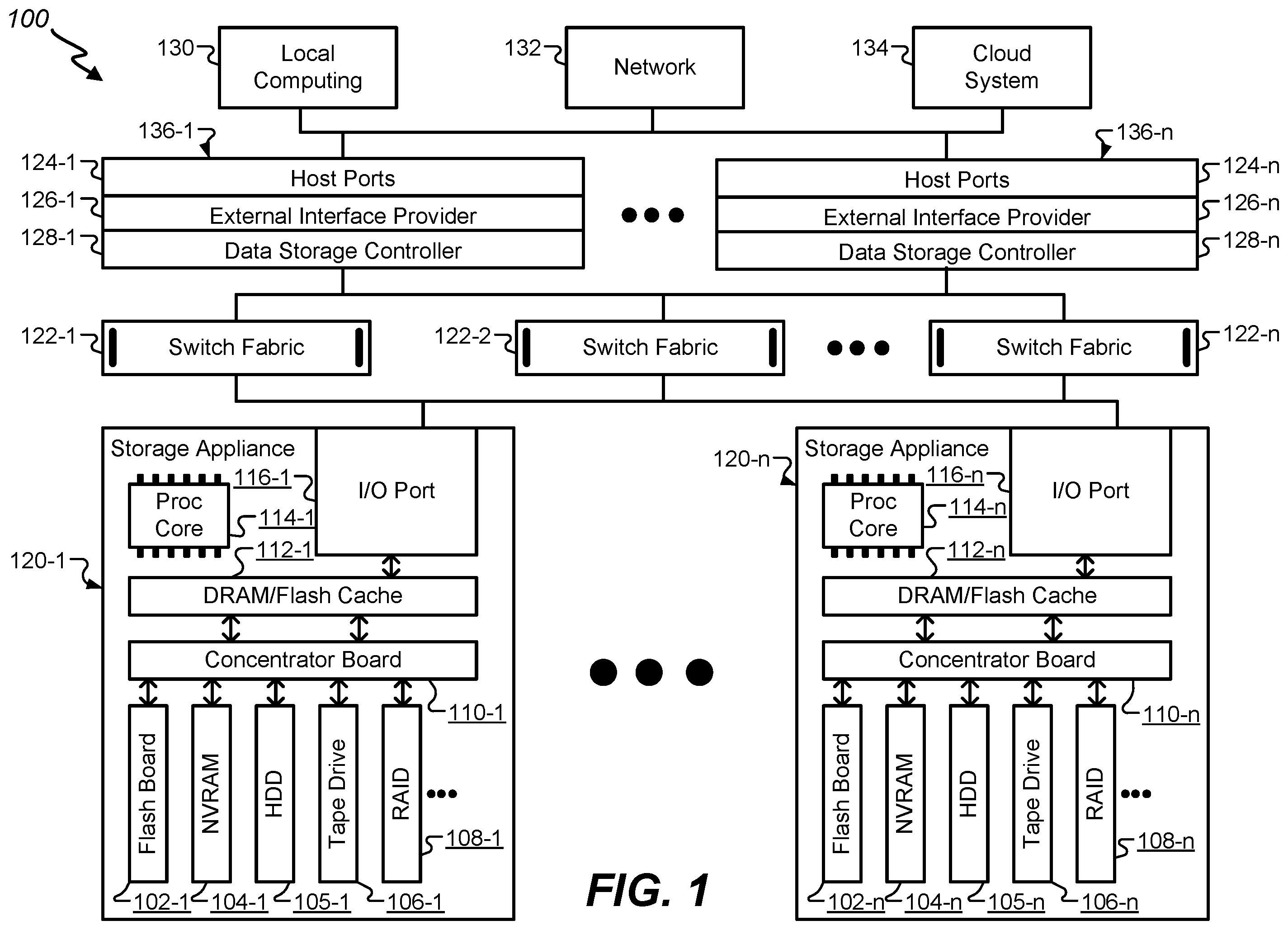 Patent US12174796 Figure 1 – Consistent file system semantics with cloud object storage