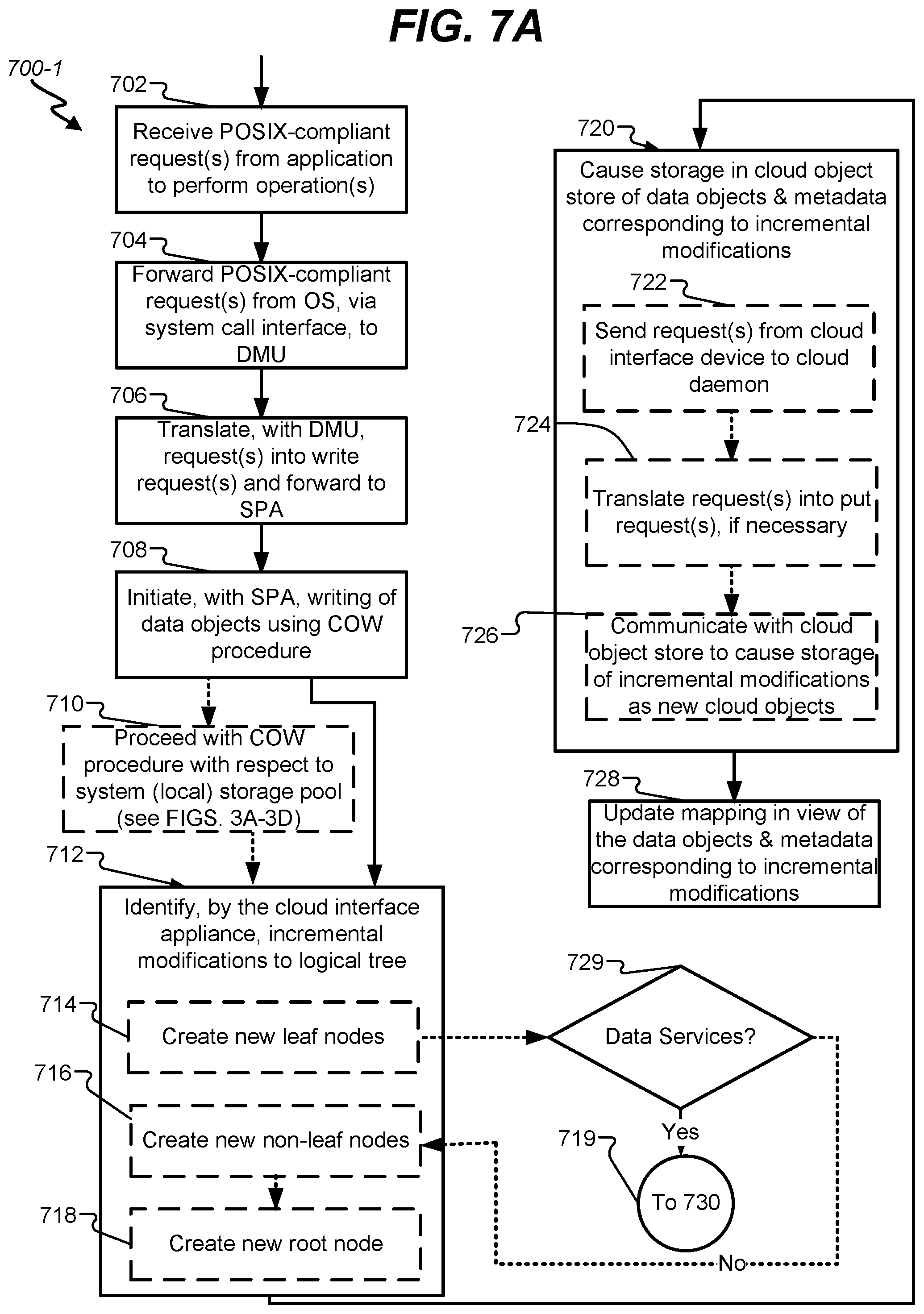 Patent US12174796 Figure 9 – Consistent file system semantics with cloud object storage