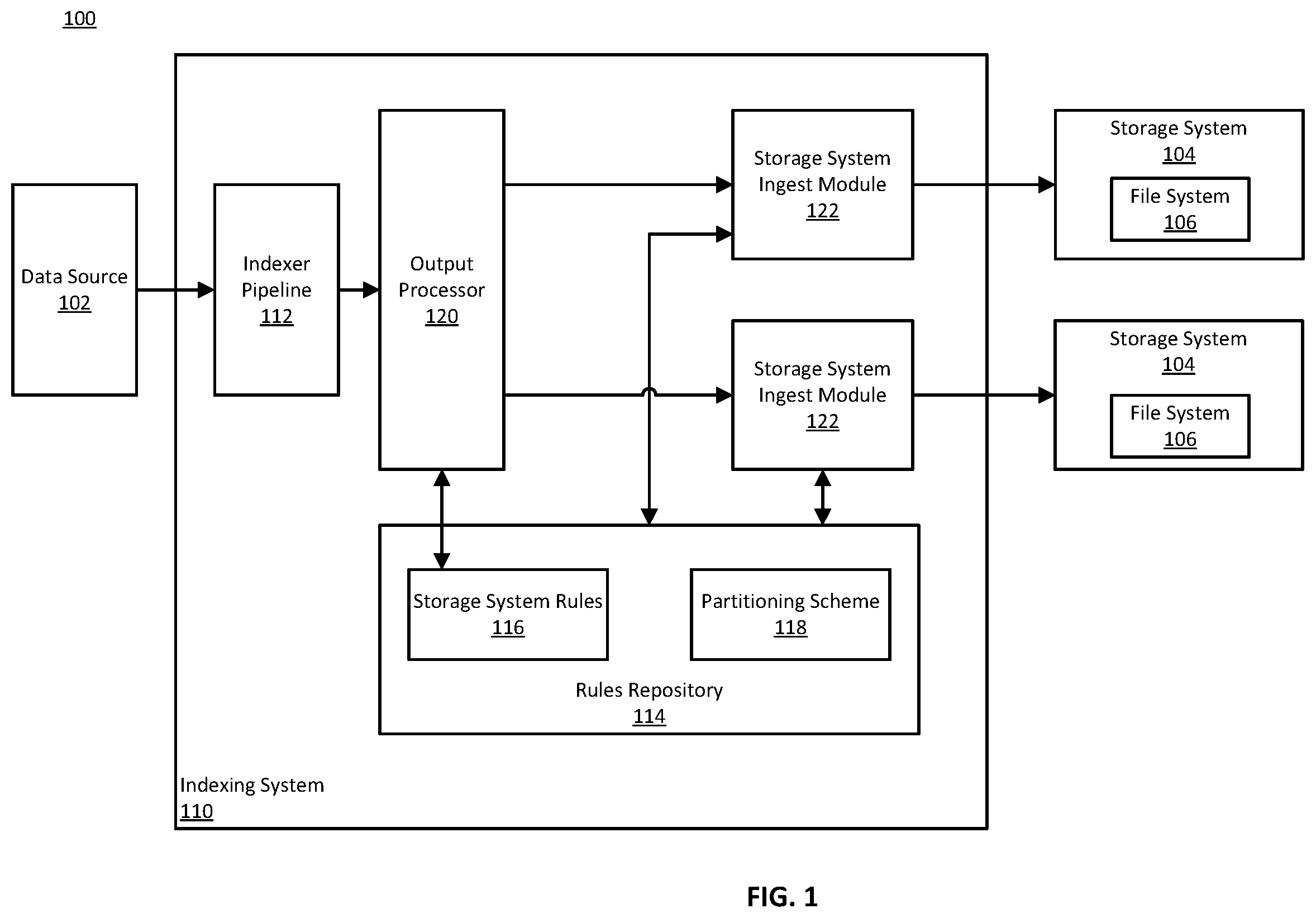 Patent US12174797 Figure 1 – Filesystem destinations